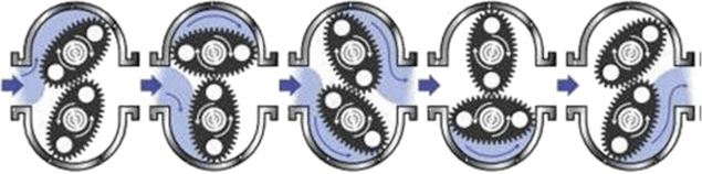  Positive Displacement Flow Meter