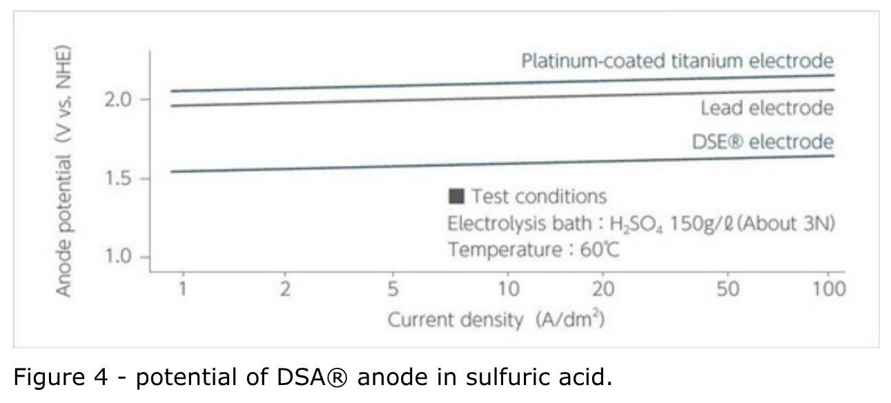 ED Copper Foil Manufacturing: Key Processes | De Nora