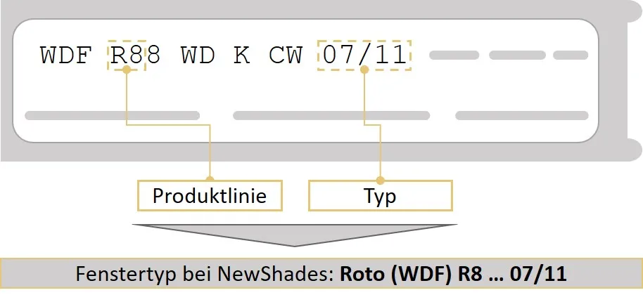 Dachfenster Typ Roto