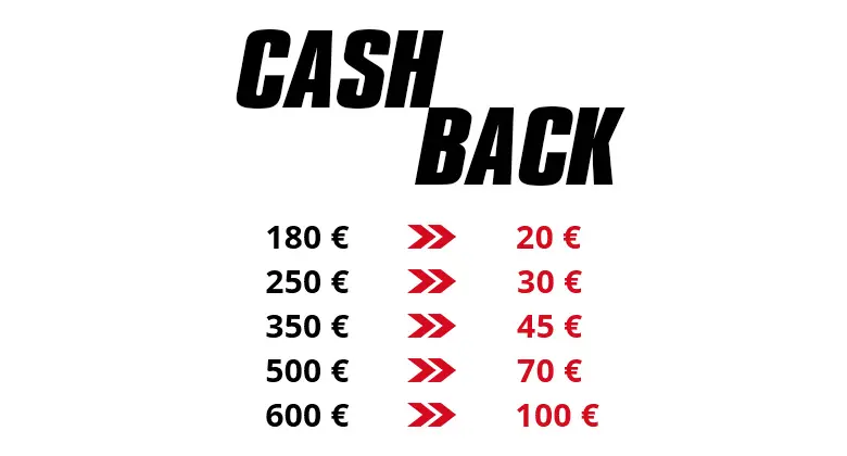 Cashback-Angebot: Bei Einkäufen ab 180€ bis 600€ erhalten Kunden 20€ bis 100€ zurück.