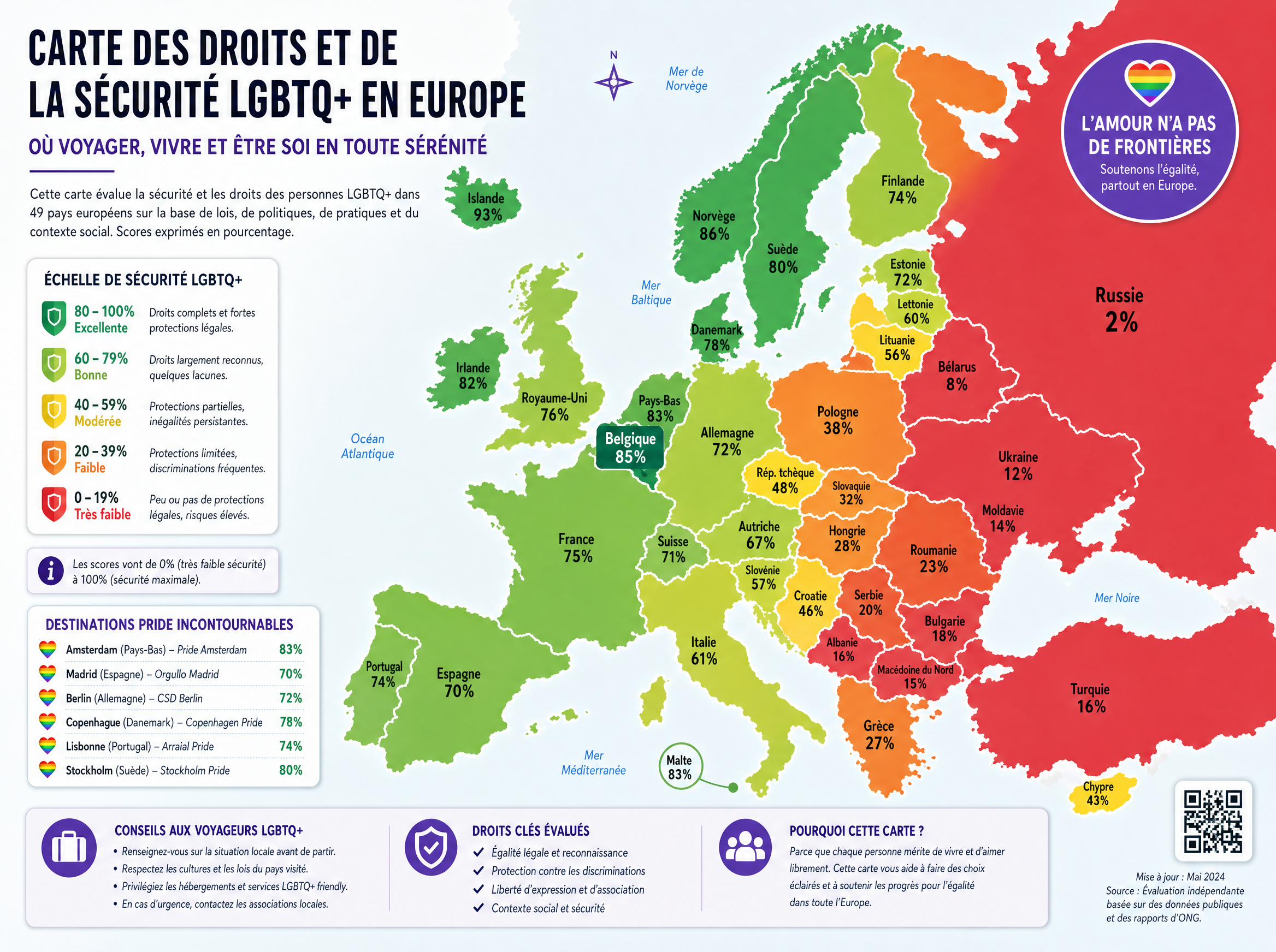 Extrait de la Rainbow Map ILGA-Europe 2025 montrant les scores de sécurité LGBTQ+ par pays en Europe, de la Belgique (85%) à la Russie (2%)