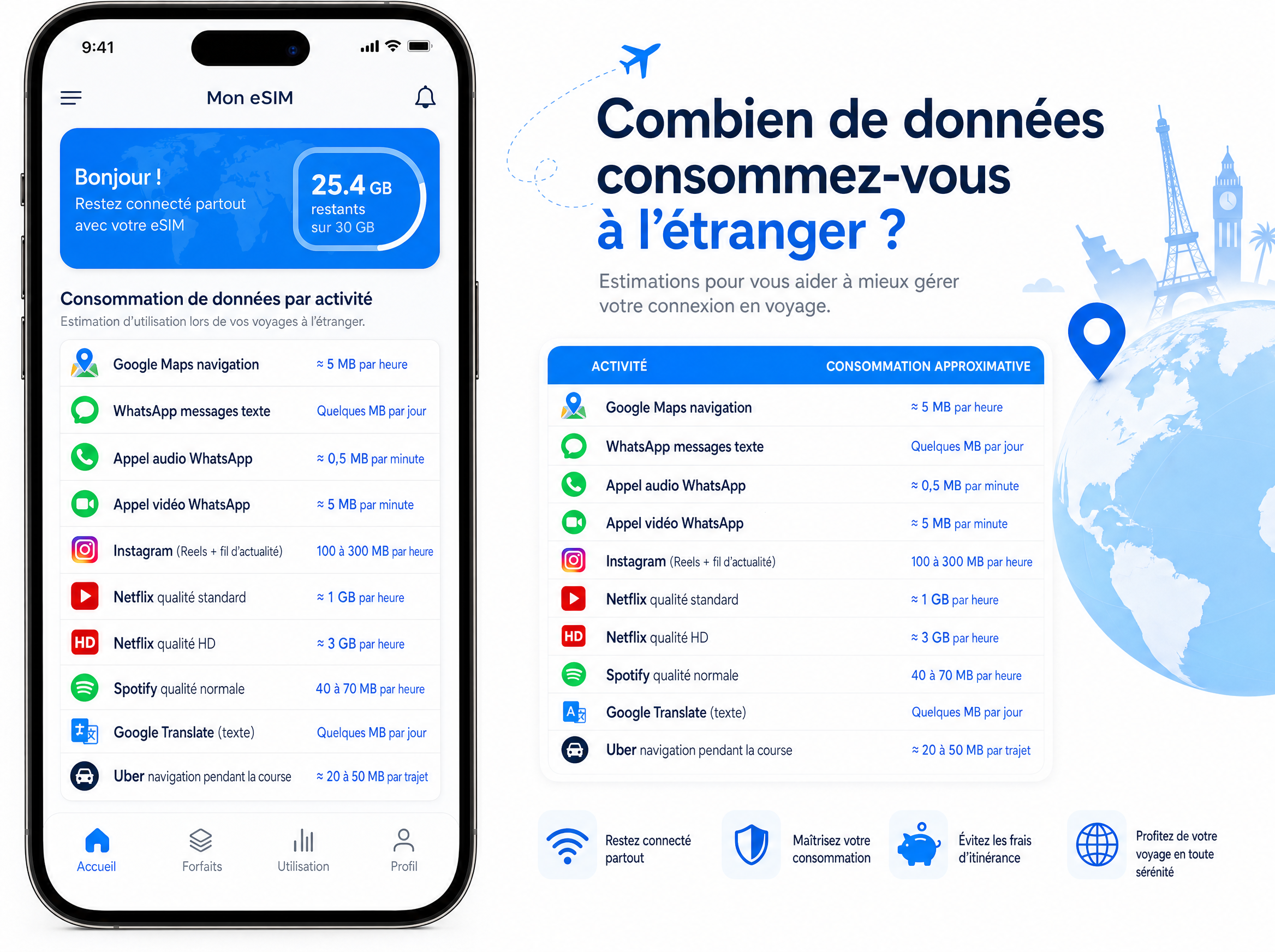 Tableau de bord d'application affichant la consommation de données par activité