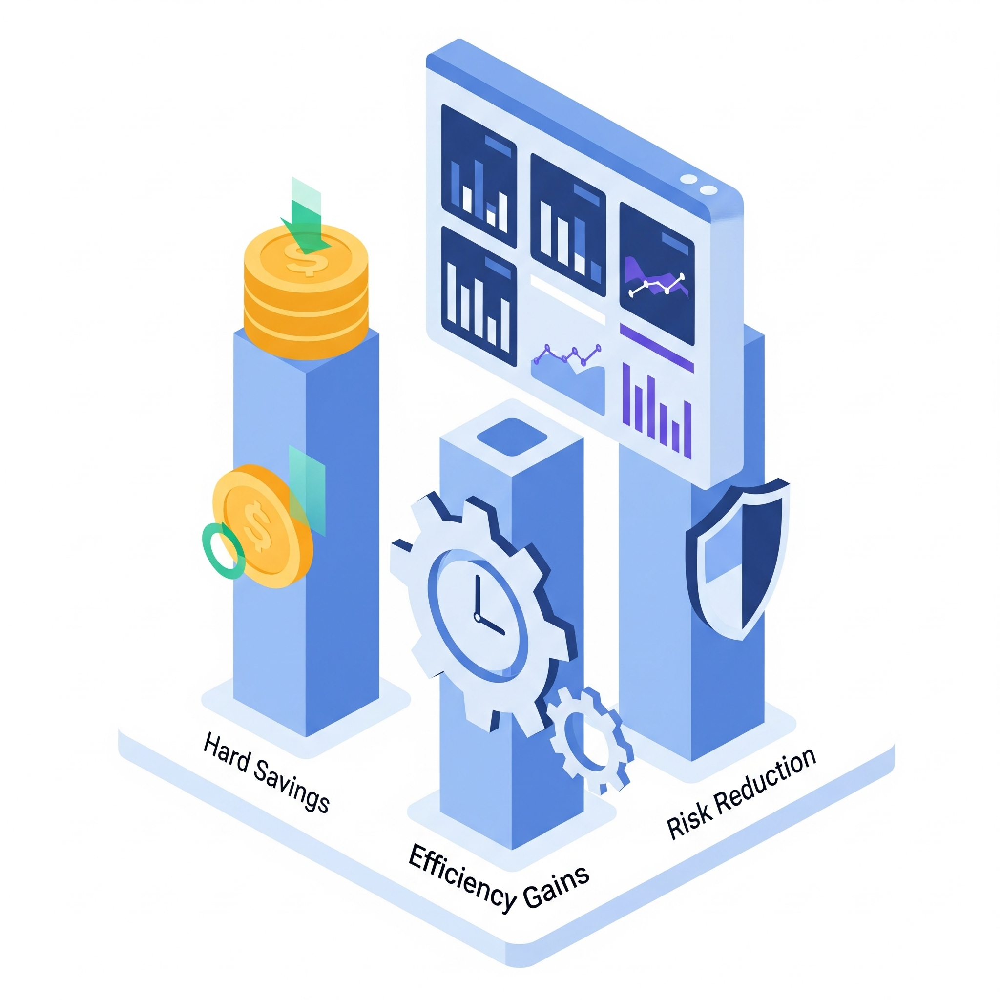 An illustration of the three pillars for a FinOps business case: 'Hard Savings,' represented by coins; 'Efficiency Gains,' represented by a clock and gear; and 'Risk Reduction,' represented by a shield, demonstrating the platform's value
