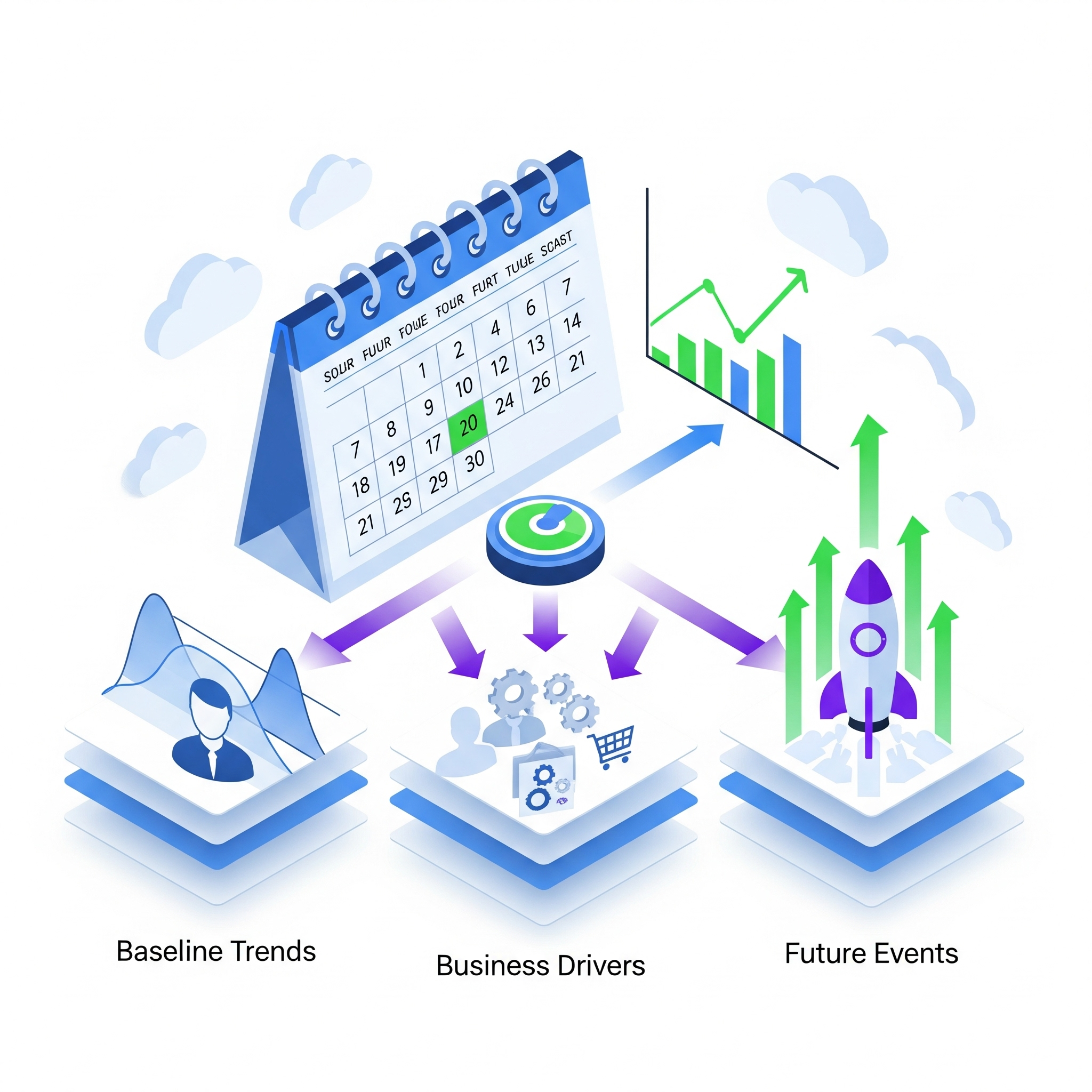 A diagram explaining the components of accurate cloud cost forecasting, showing how inputs like 'Baseline Trends,' 'Business Drivers,' and 'Future Events' are combined to produce a data-driven financial forecast.