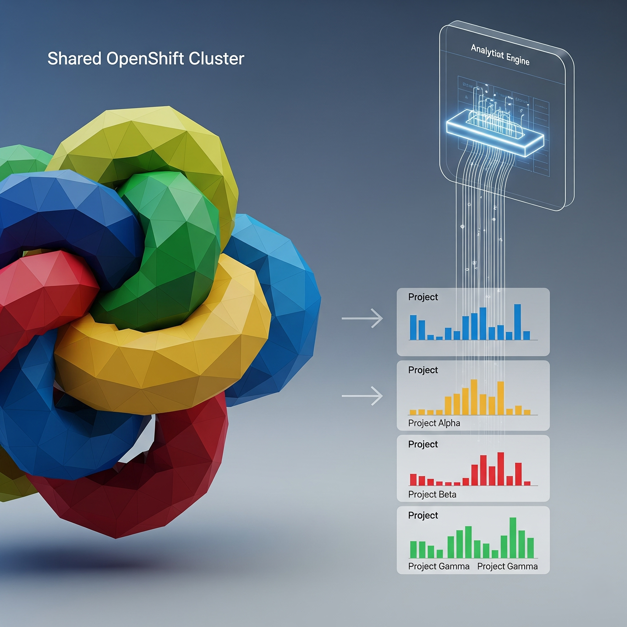 A diagram showing that the complex, shared costs of an OpenShift cluster can be analyzed and accurately allocated to individual projects, like Project Alpha and Project Beta, with a cost analysis engine.