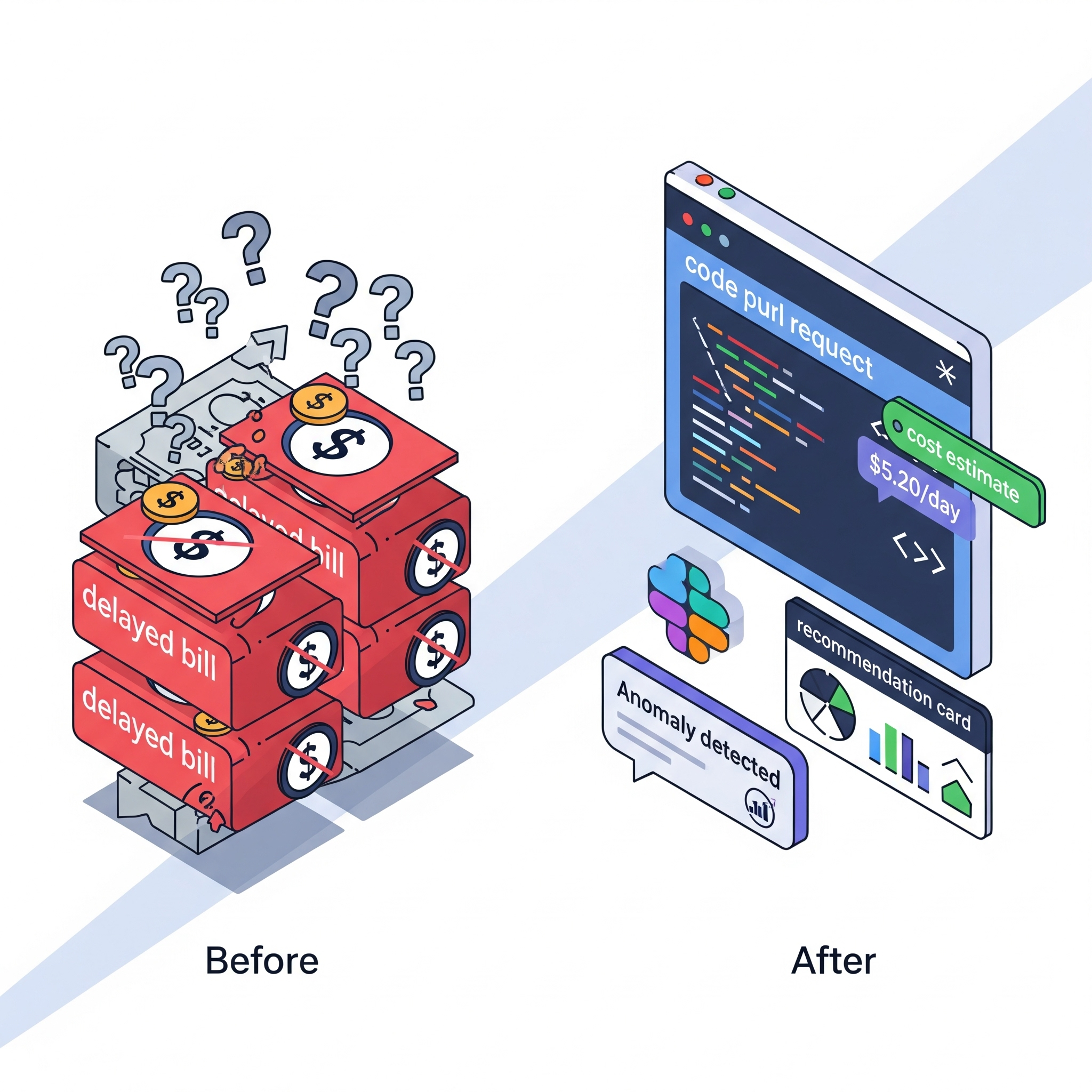 A before-and-after diagram contrasting a confusing, delayed billing process with a modern FinOps workflow that empowers engineers with proactive cost estimates in pull requests and real-time anomaly alerts