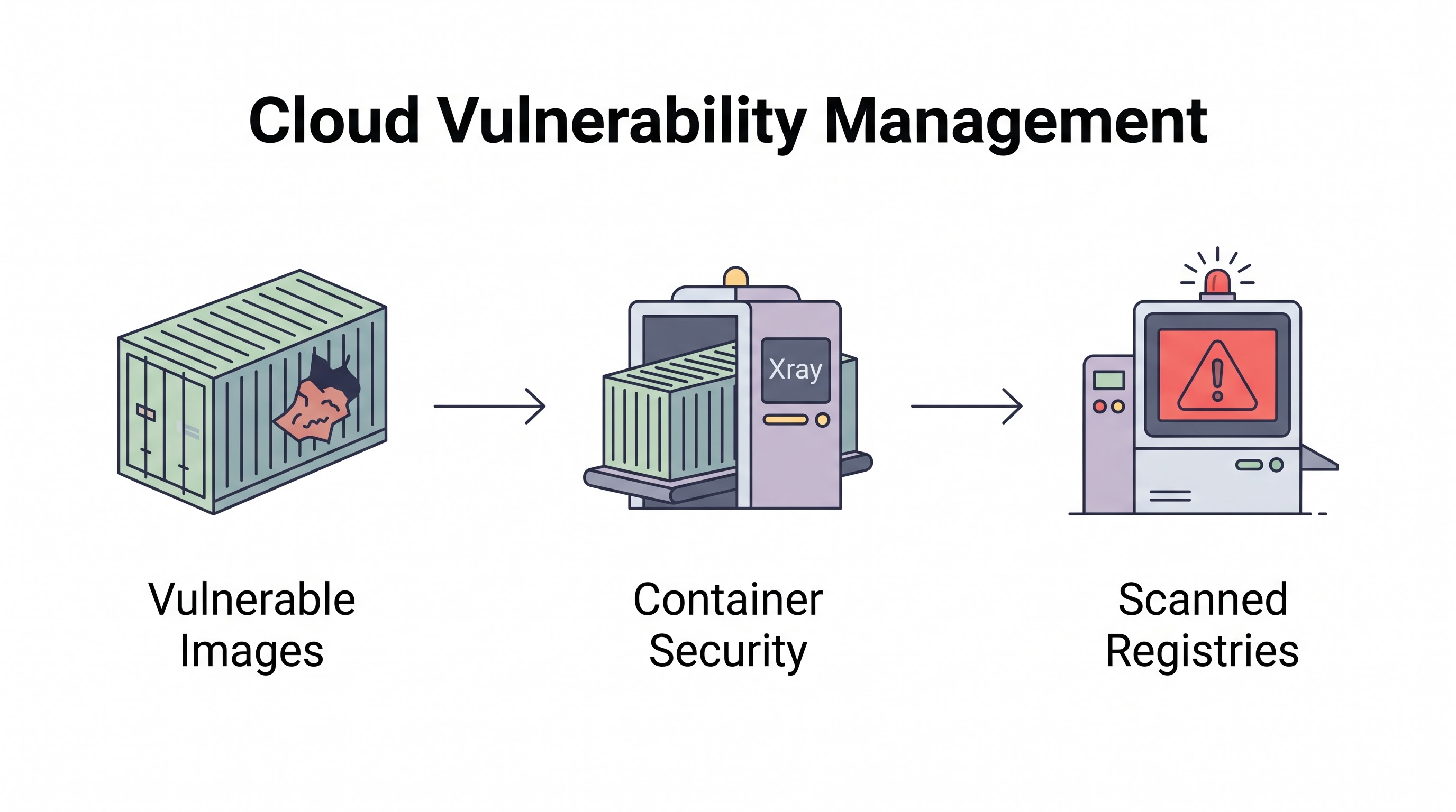 Cloud Vulnerability Management in 2026