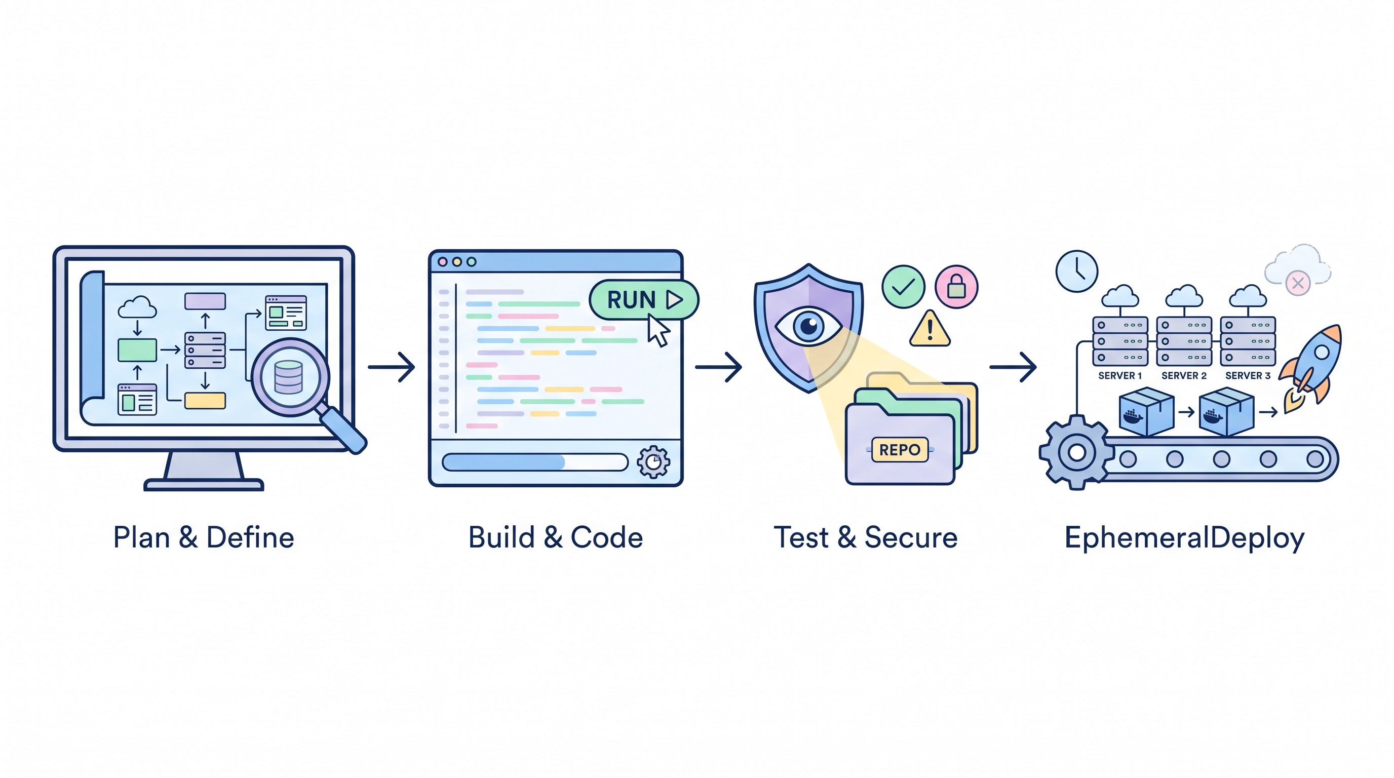 ci-cd-pipeline-economics-finops-for-devops-and-ephemeral-compute