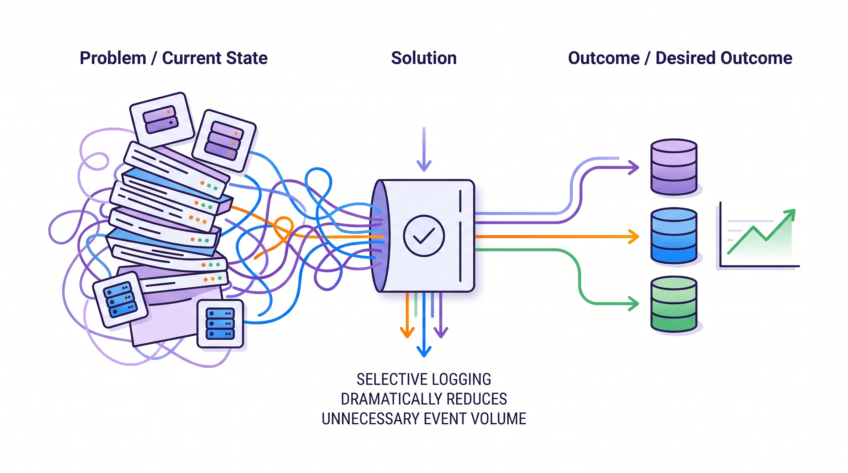 AWS CloudTrail Cost Optimization Checklist for DevOps Teams