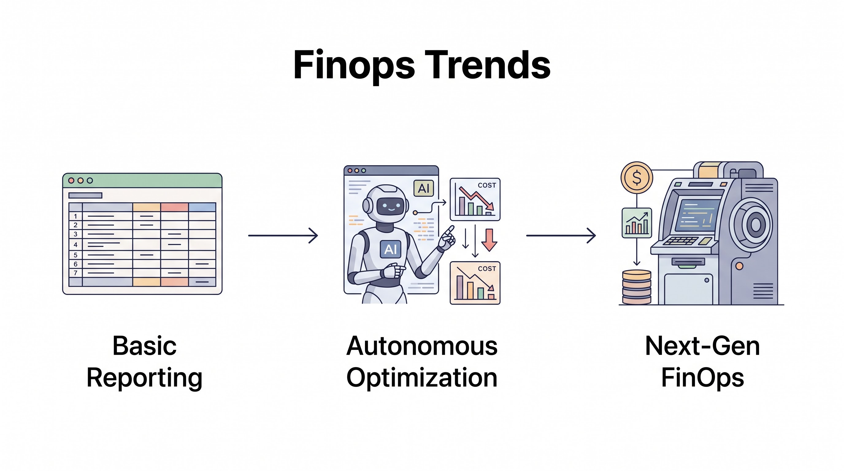 FinOps Trends 2026: Autonomous Optimization, AI Governance, and Unit Economics