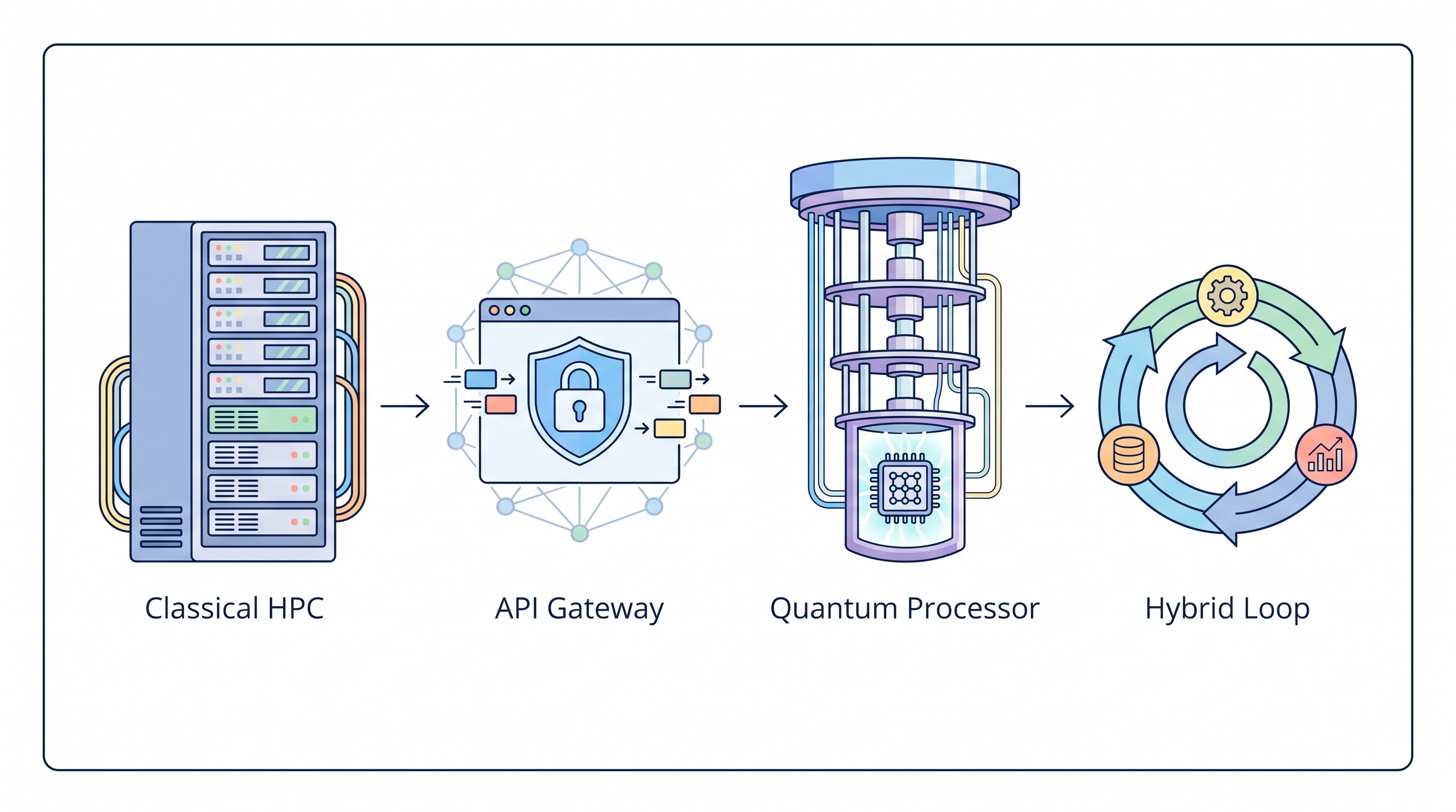 Quantum-as-a-Service (QaaS) & Hybrid Quantum FinOps: Financial Risk Modeling for Quantum Annealing & PQC