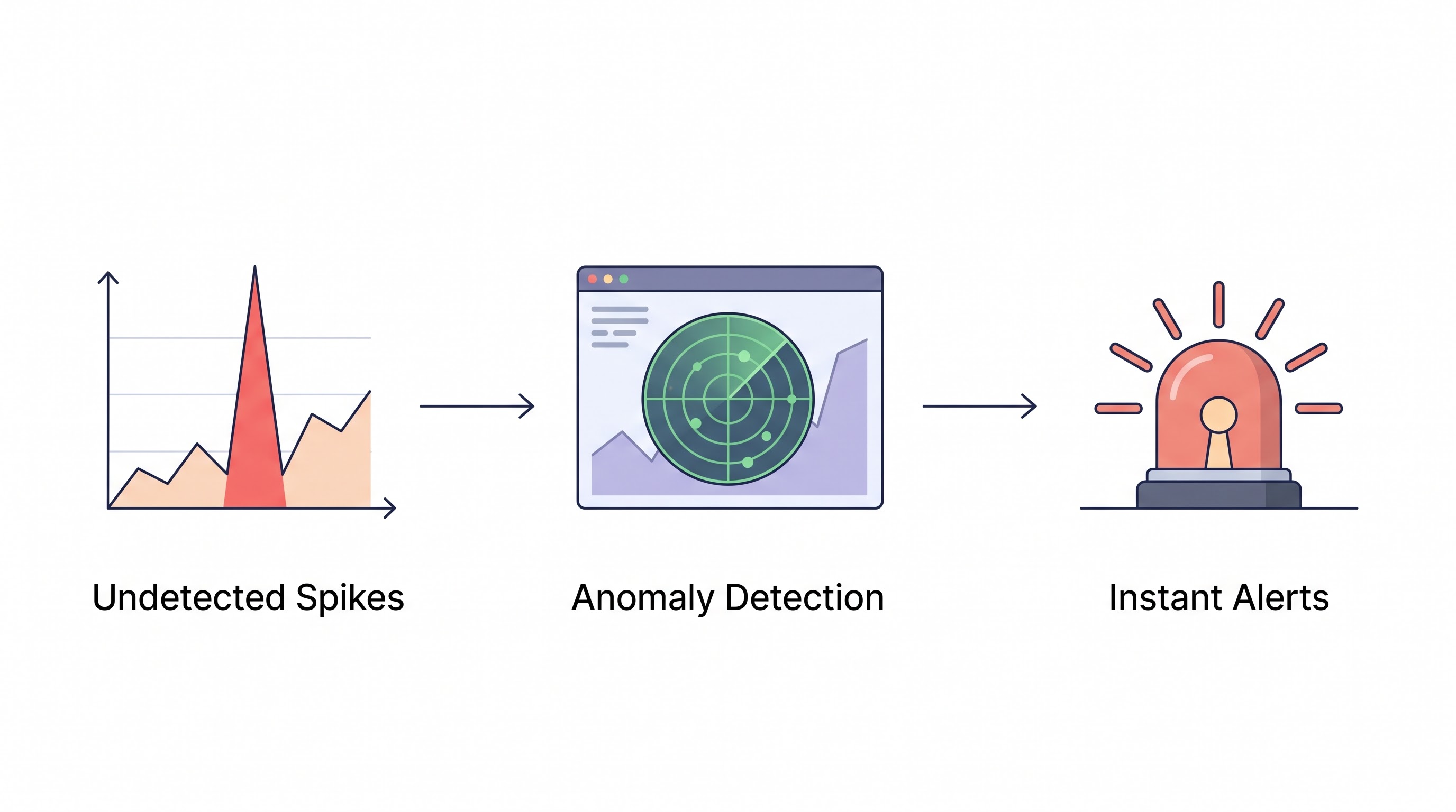 Cloud Cost Anomaly Detection: Stopping Billing Disasters Fast