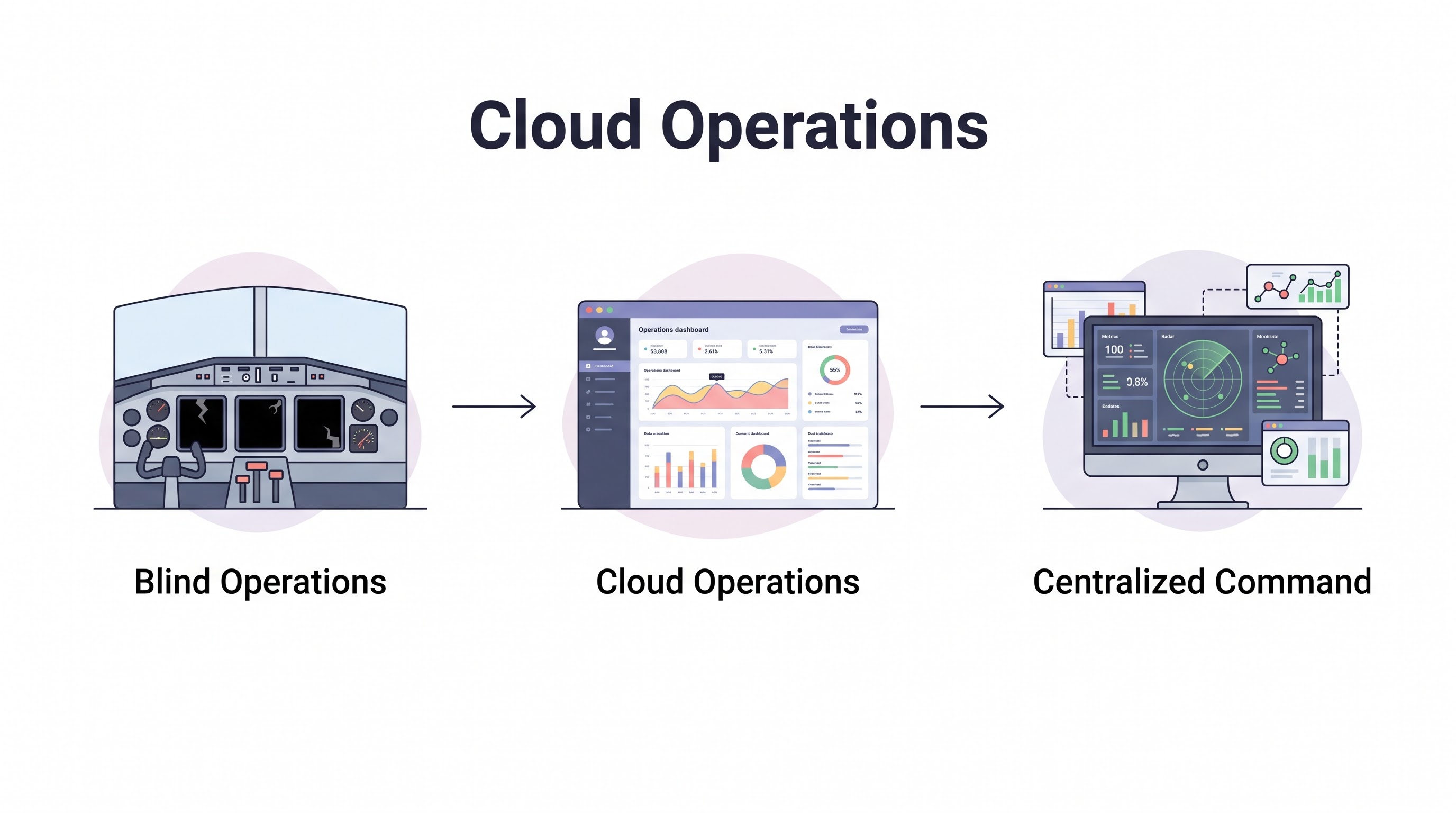 Cloud Operations Guide 2026: SRE, DevOps, and Platform Engineering