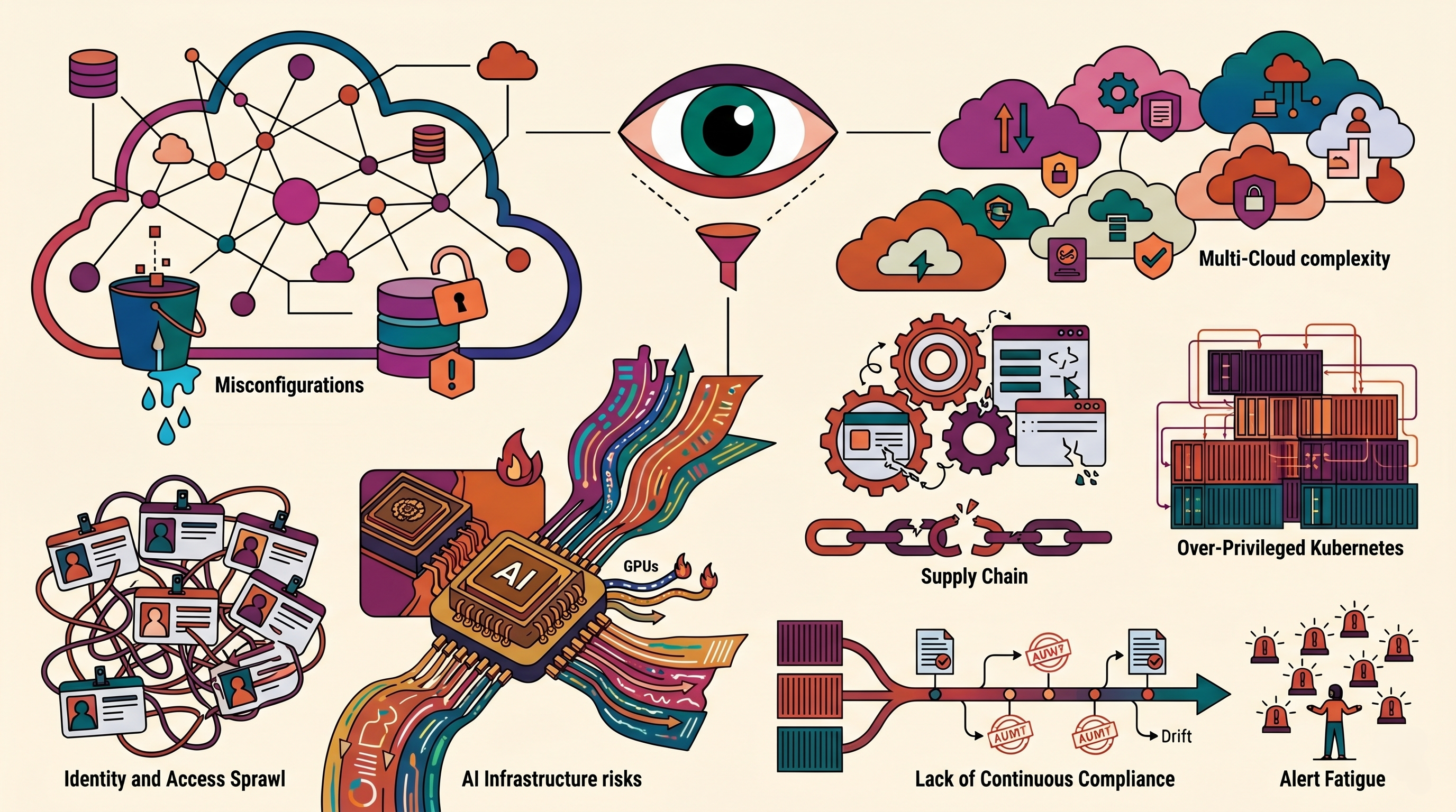 The Biggest Cloud Security Risks in 2026