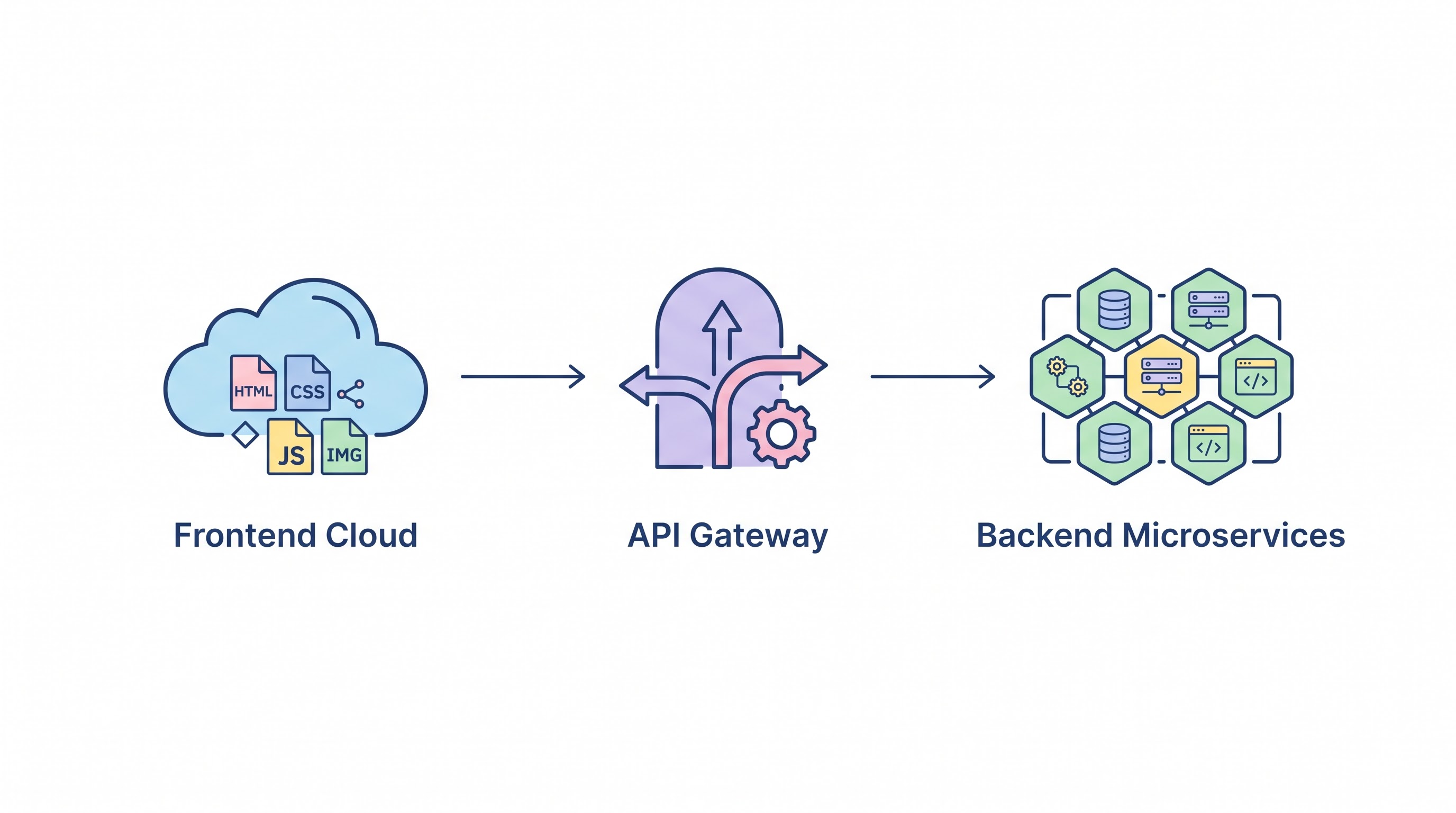 Frontend Cloud Economics: FinOps for Enterprise Angular Architectures