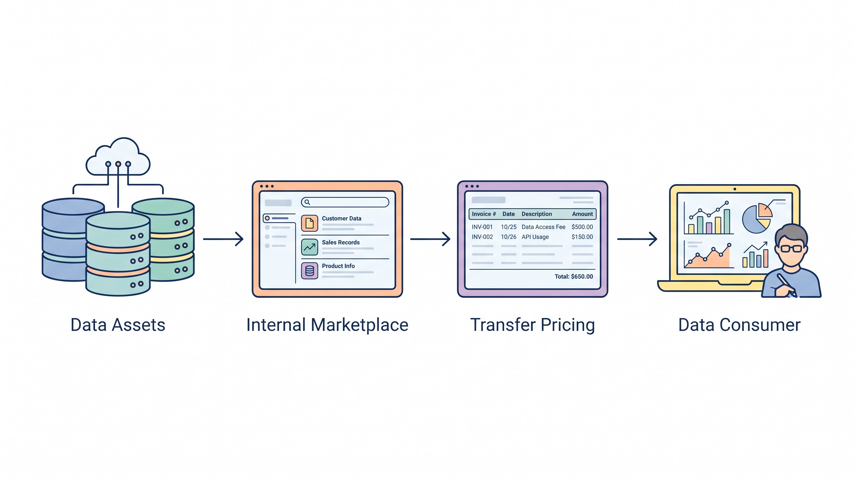 The FinOps Data Marketplace: Internal Chargeback & Transfer Pricing for Shared Data Assets