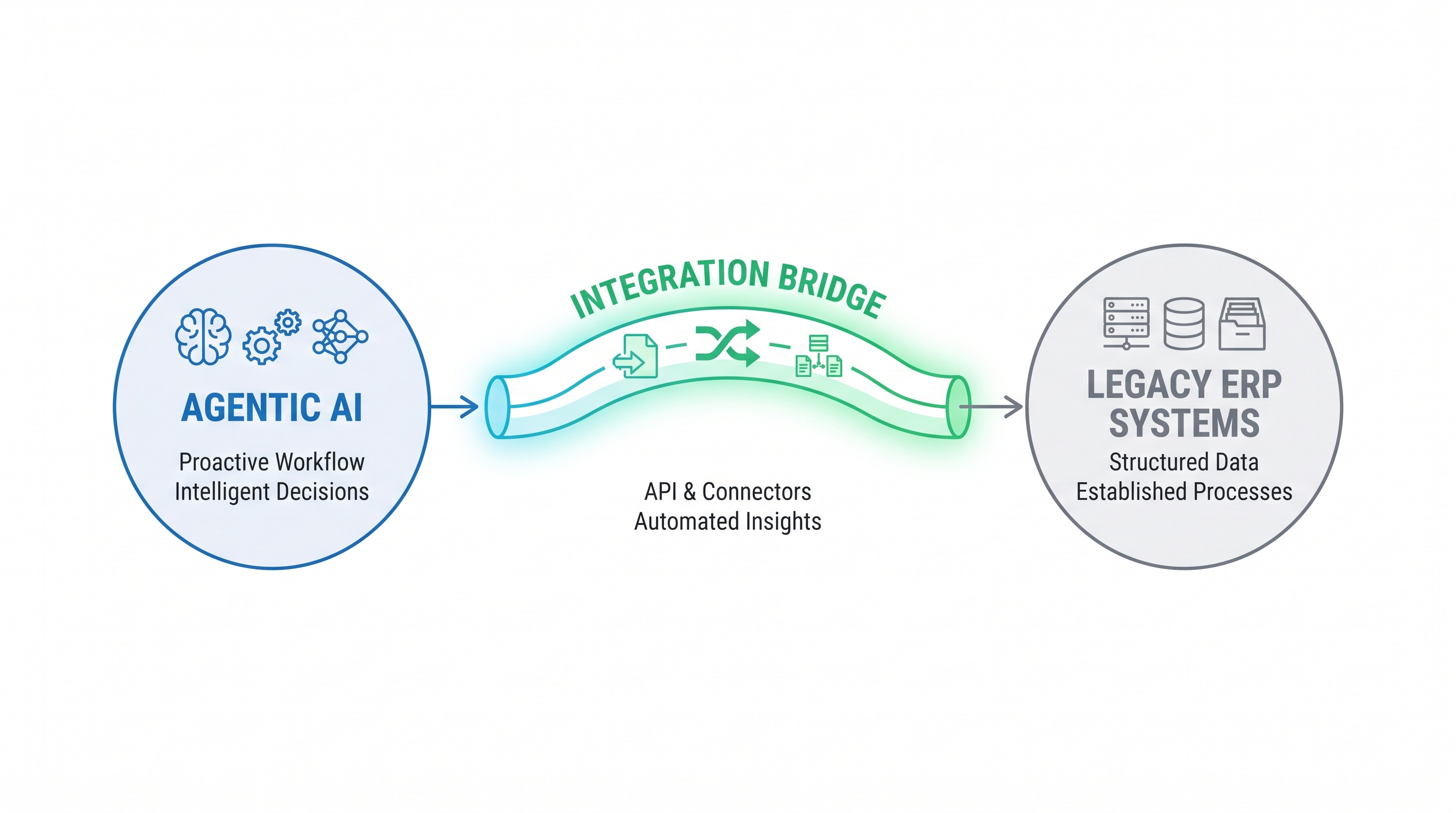 AI-Driven Middleware Strategies to Monetize Data Silos in 2026 AI-driven schema mapping for ERP systems