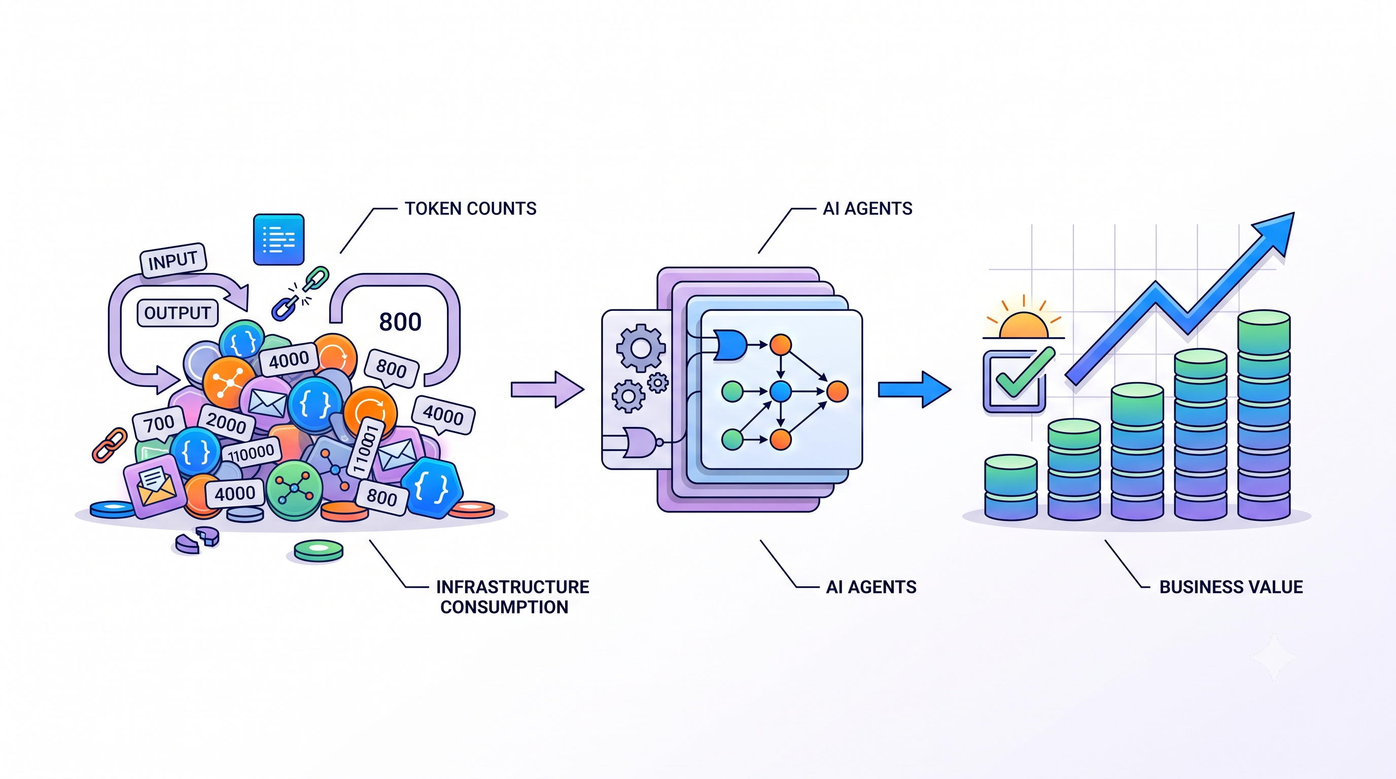Cost Per Token vs. Cost Per Outcome: Which Metric Actually Matters?