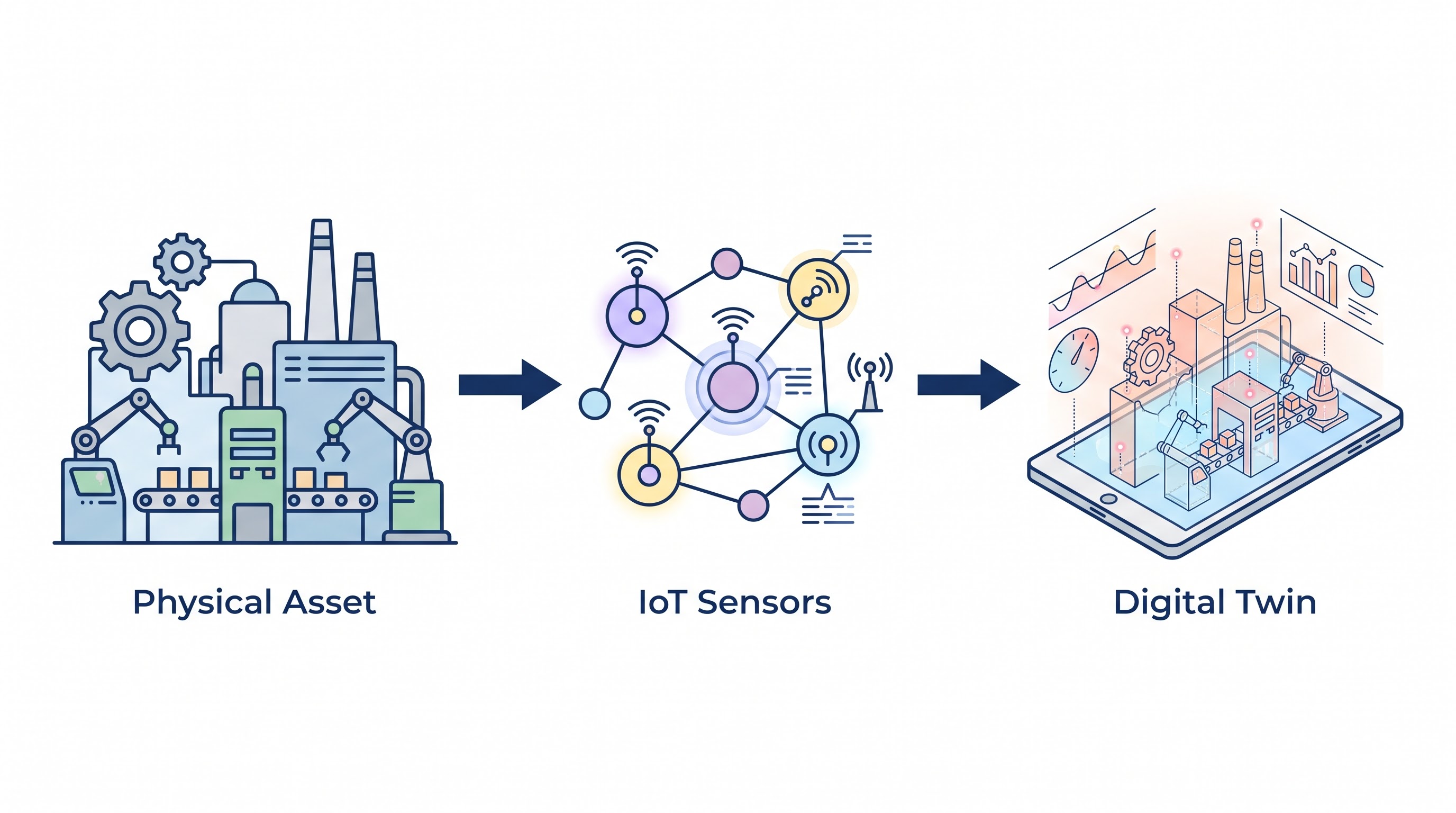 Spatial Computing & Digital Twin Economics: FinOps for Enterprise Omniverse & Industrial IoT