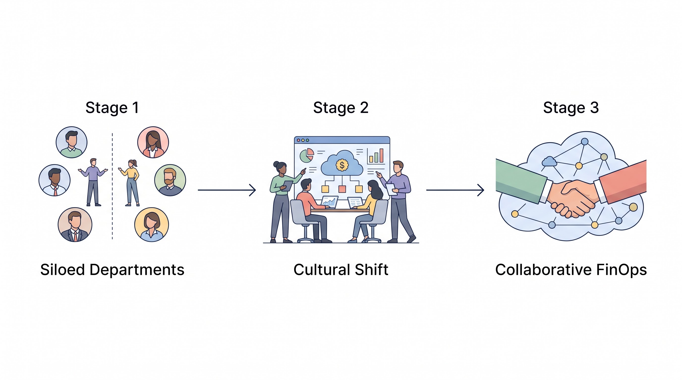 FinOps Best Practices That Actually Work in 2026