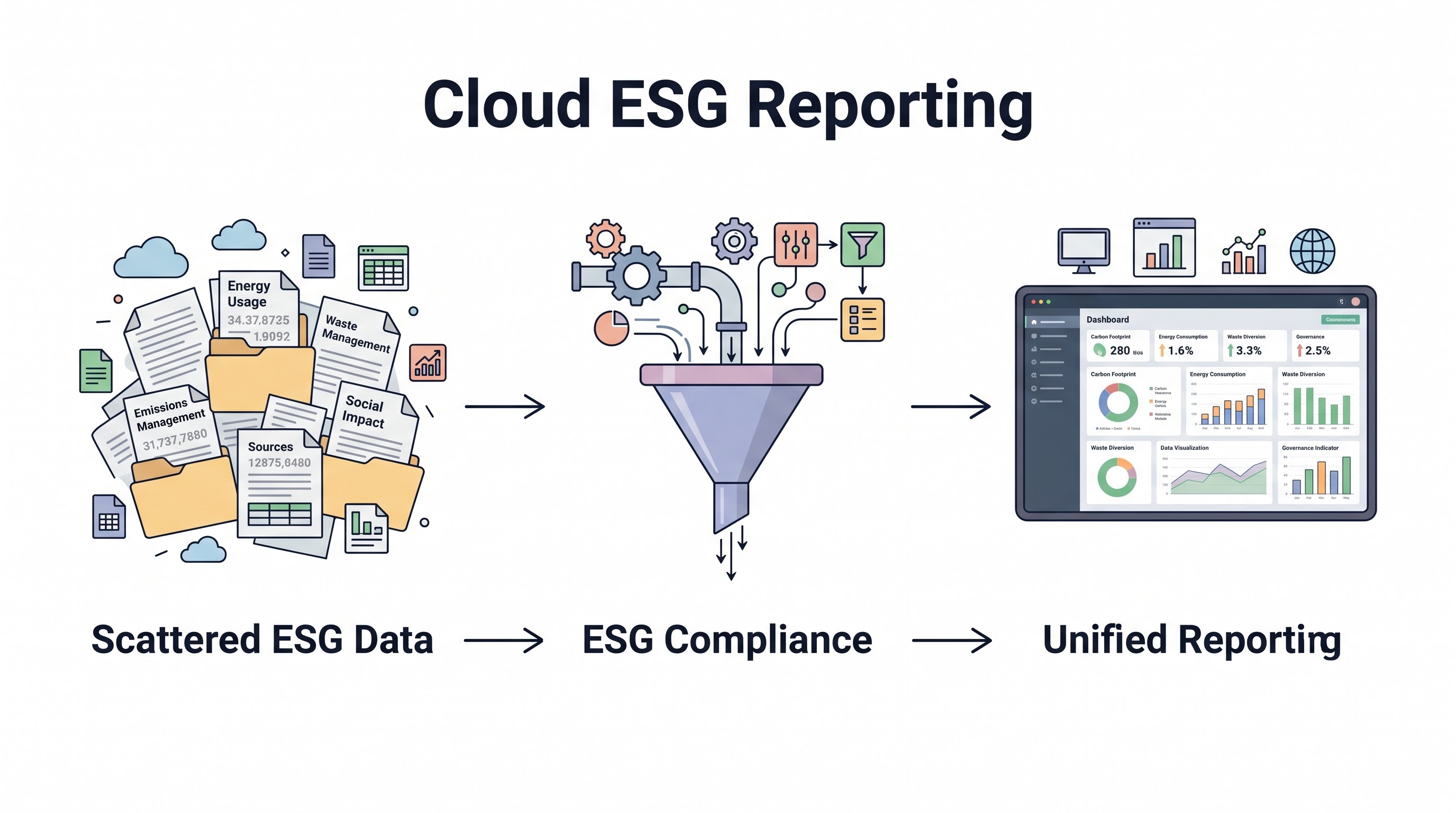 Cloud ESG Reporting: Carbon Data, Sustainability Metrics, and Compliance