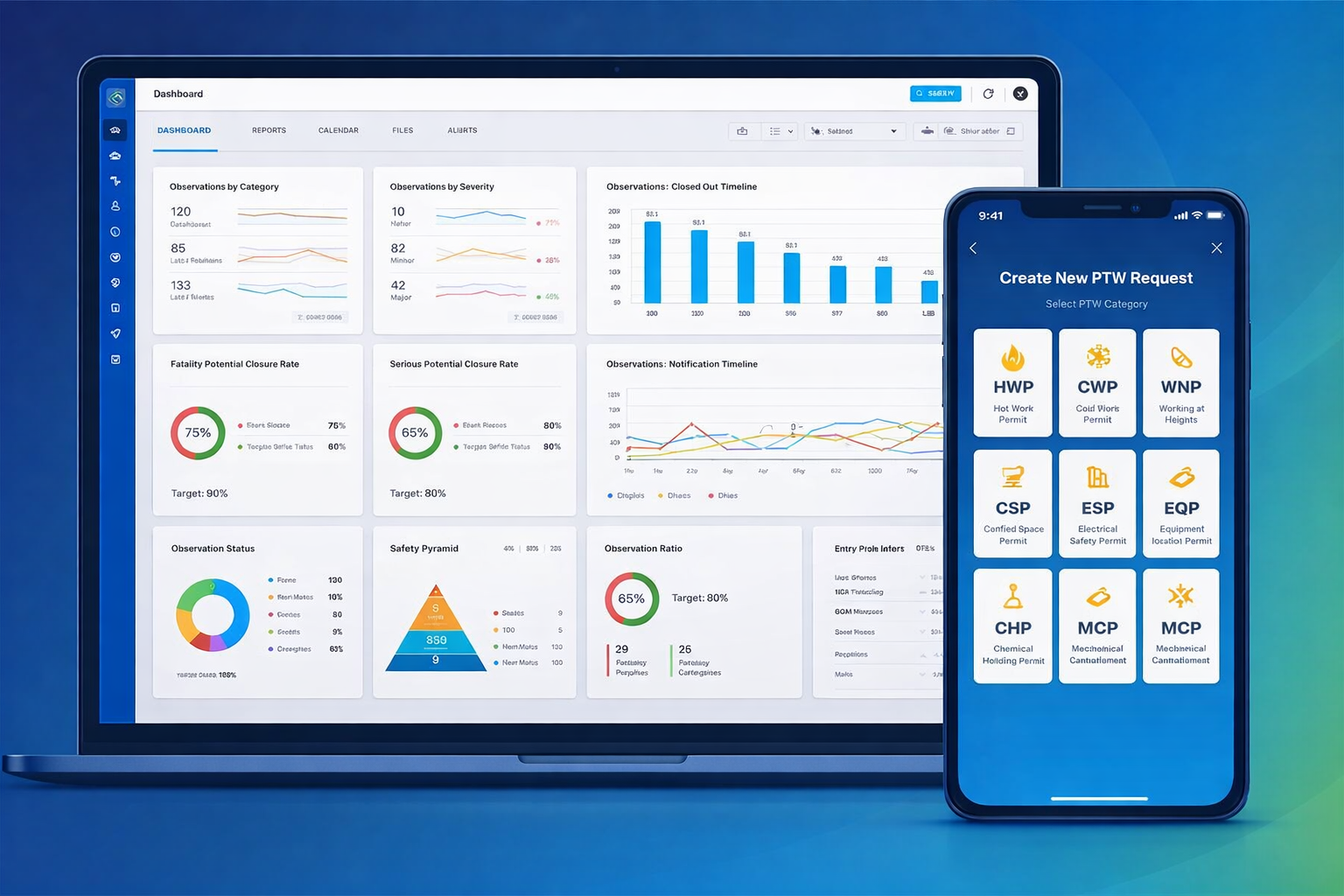 A laptop displaying dashboards with charts and graphs next to a smartphone showing a form for creating a new PTW request.