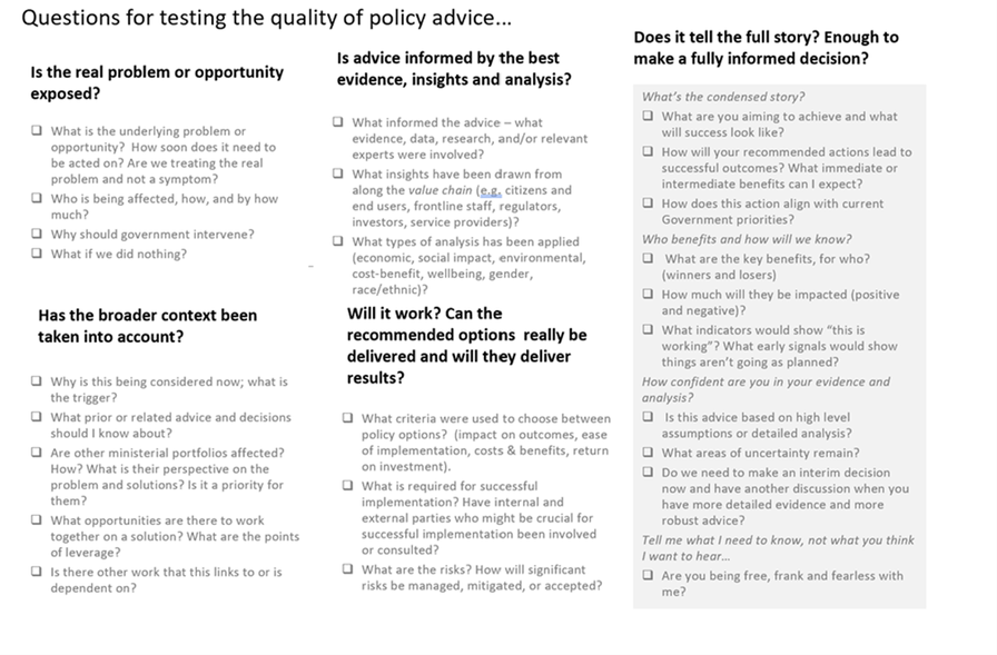 Questions for testing the quality of policy advice, grouped under whether the real problem is exposed, whether the context is considered, whether it is informed by the best evidence, whether it will work, and whether it tells the full story