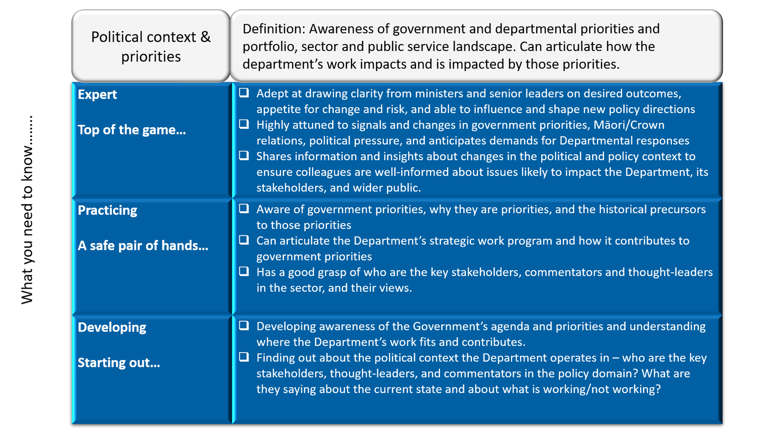 What you need to know... Political context & priorities