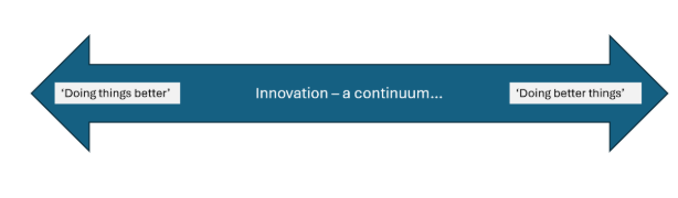 Double-headed arrow showing innovation as a continuum from 'doing things better' to 'doing better things'