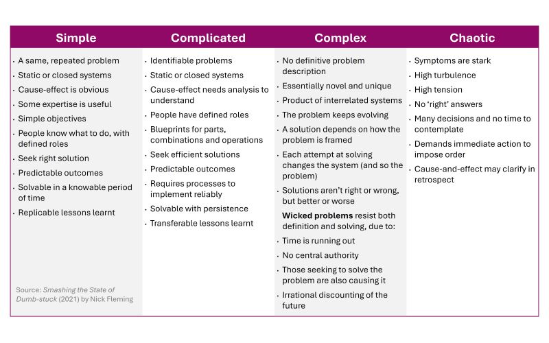 Wicked problems illustration