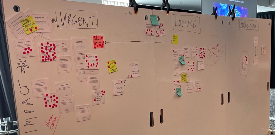 Whiteboard covered in sticky notes and dot votes, grouped under 'urgent', 'looming' and 'longer-term', from a futures workshop