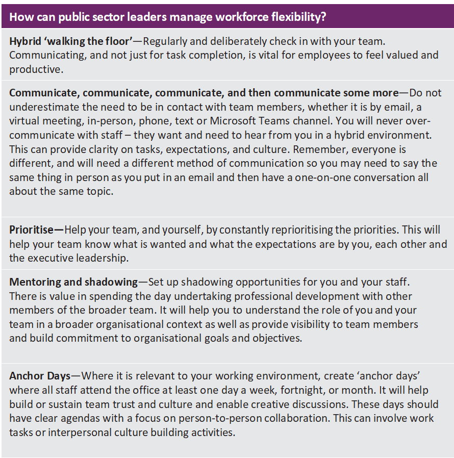 Tips for managing workforce flexibility: hybrid 'walking the floor', communicating often, prioritising, mentoring and shadowing, and anchor days