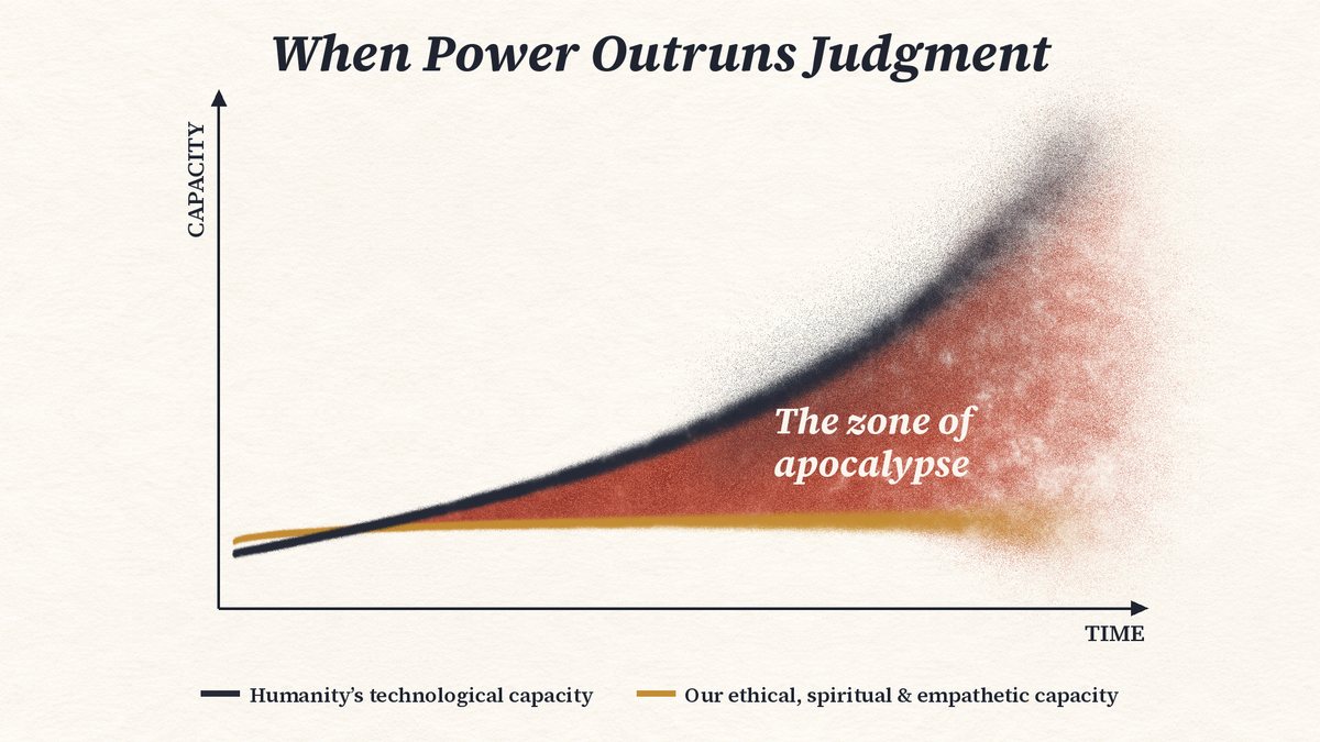 The difference between the pace of humanity's growing technological prowess vs the growth of our wisdom is vast. This is the zone of apocalypse.