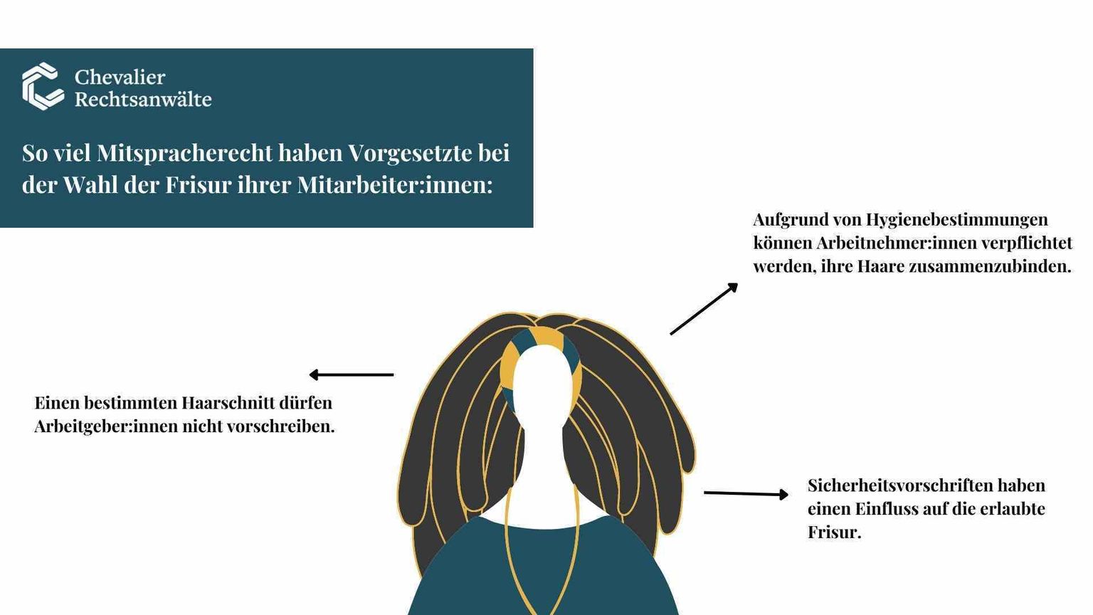 Kündigungsgrund Dreadlocks?