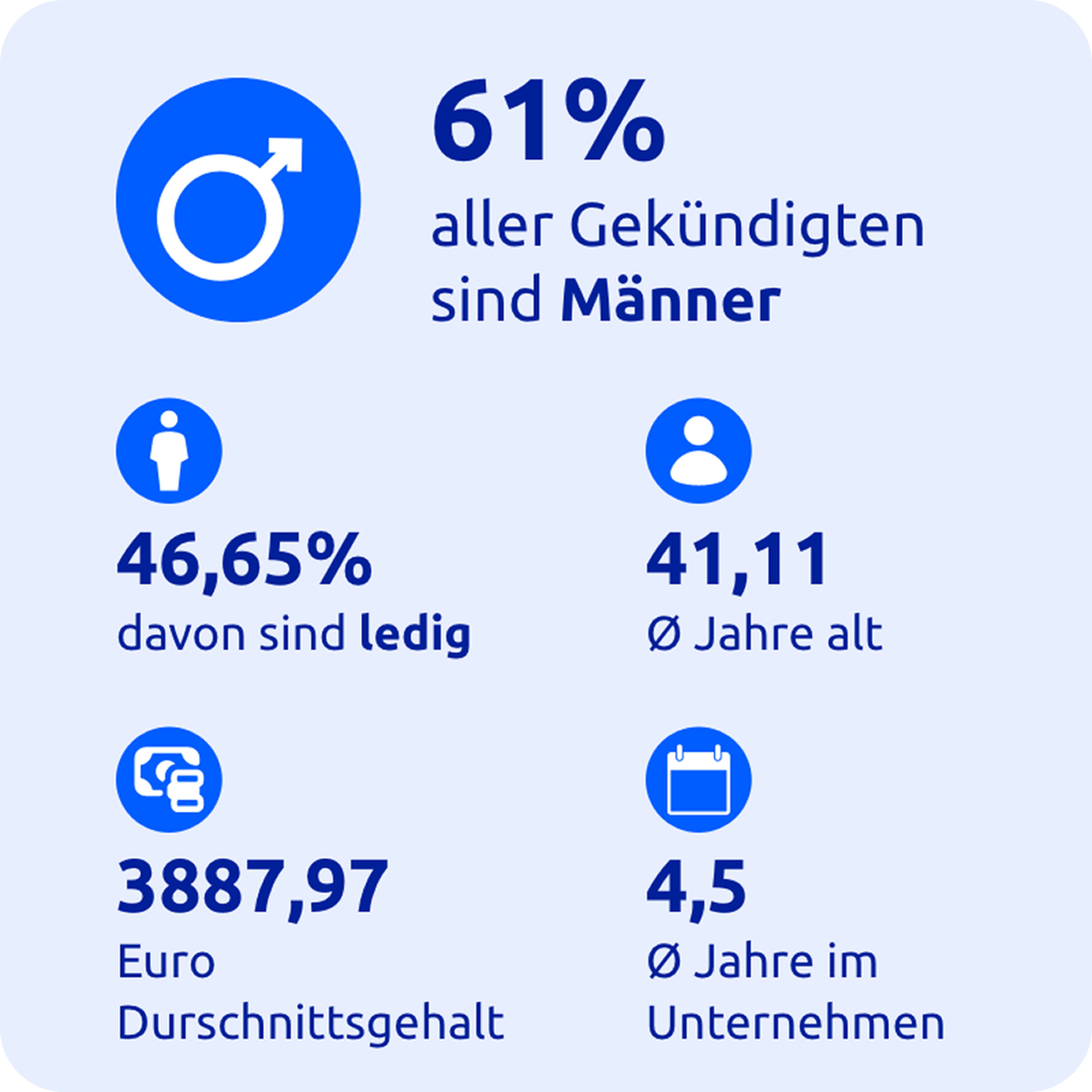 kuendigungsatlas-grafik_01