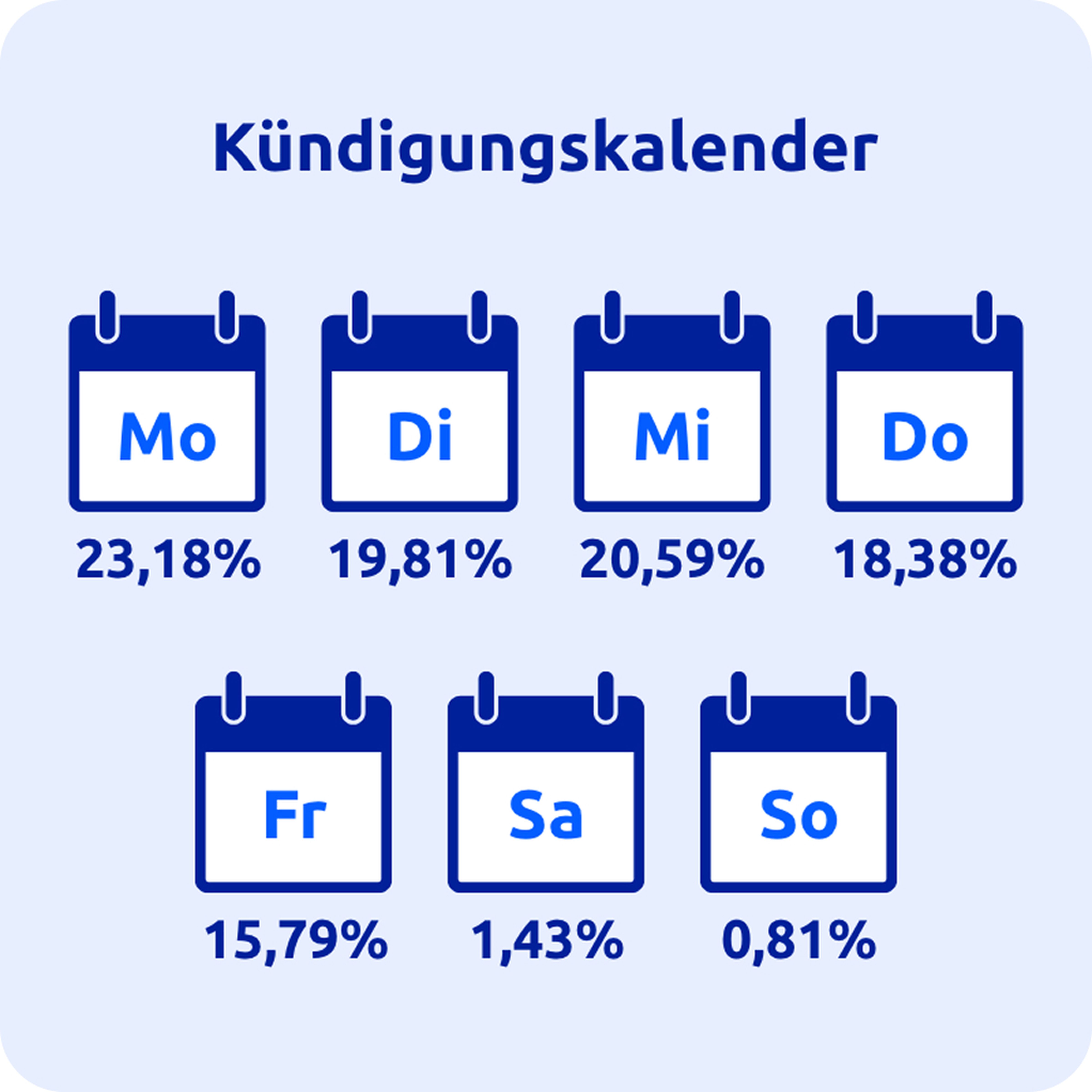 kuendigungsatlas-grafik_03-2x