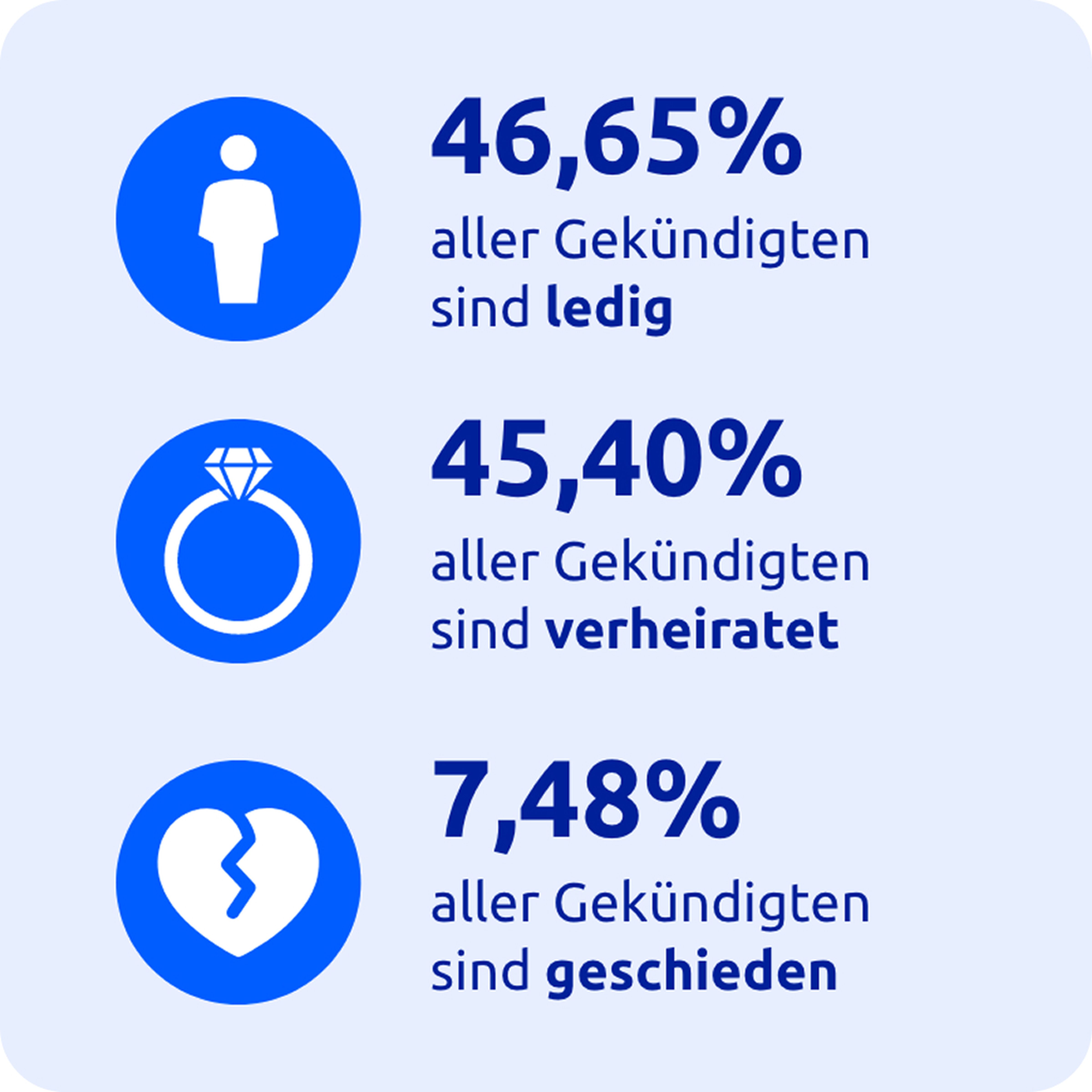 kuendigungsatlas-grafik_02