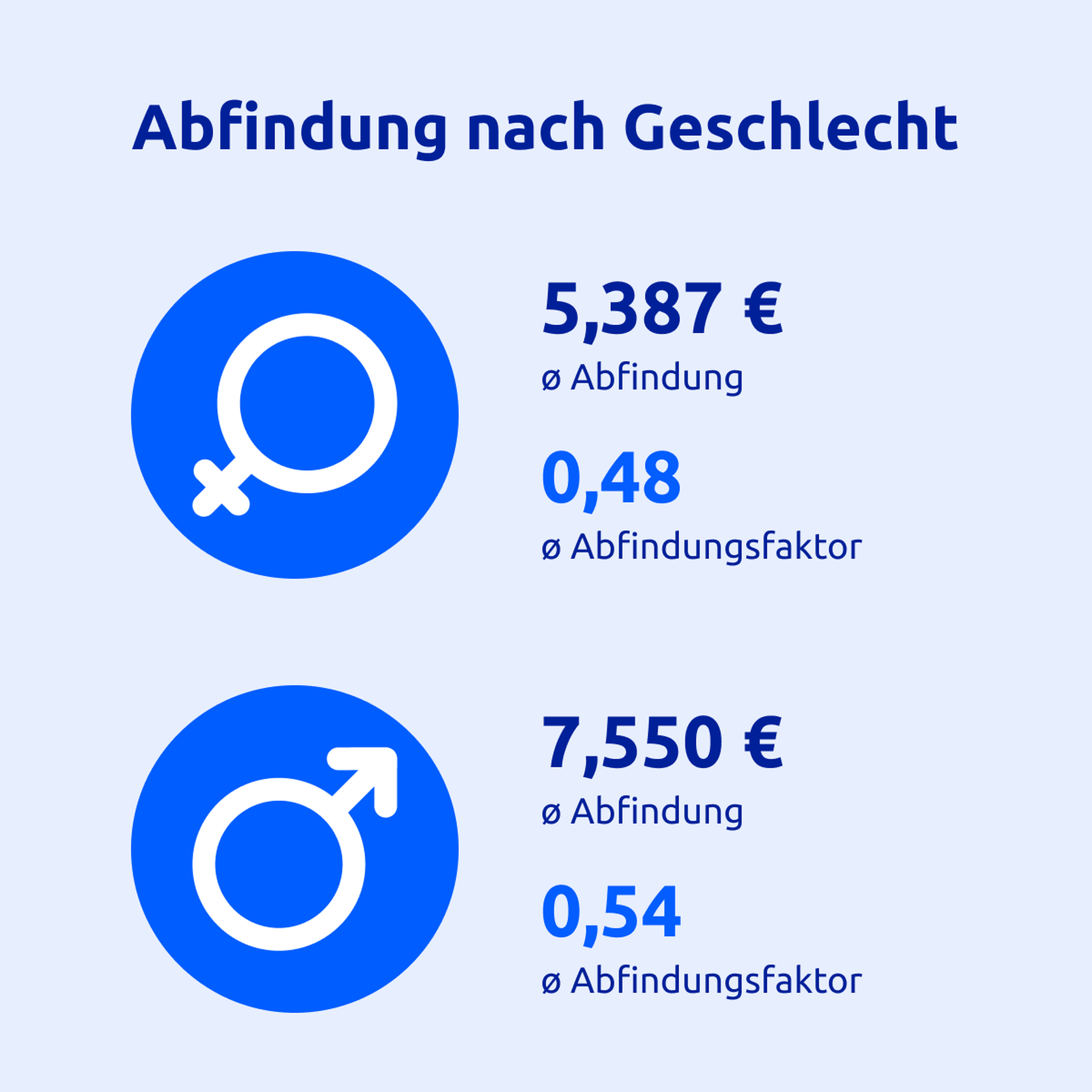 abfindung-nach-geschlecht