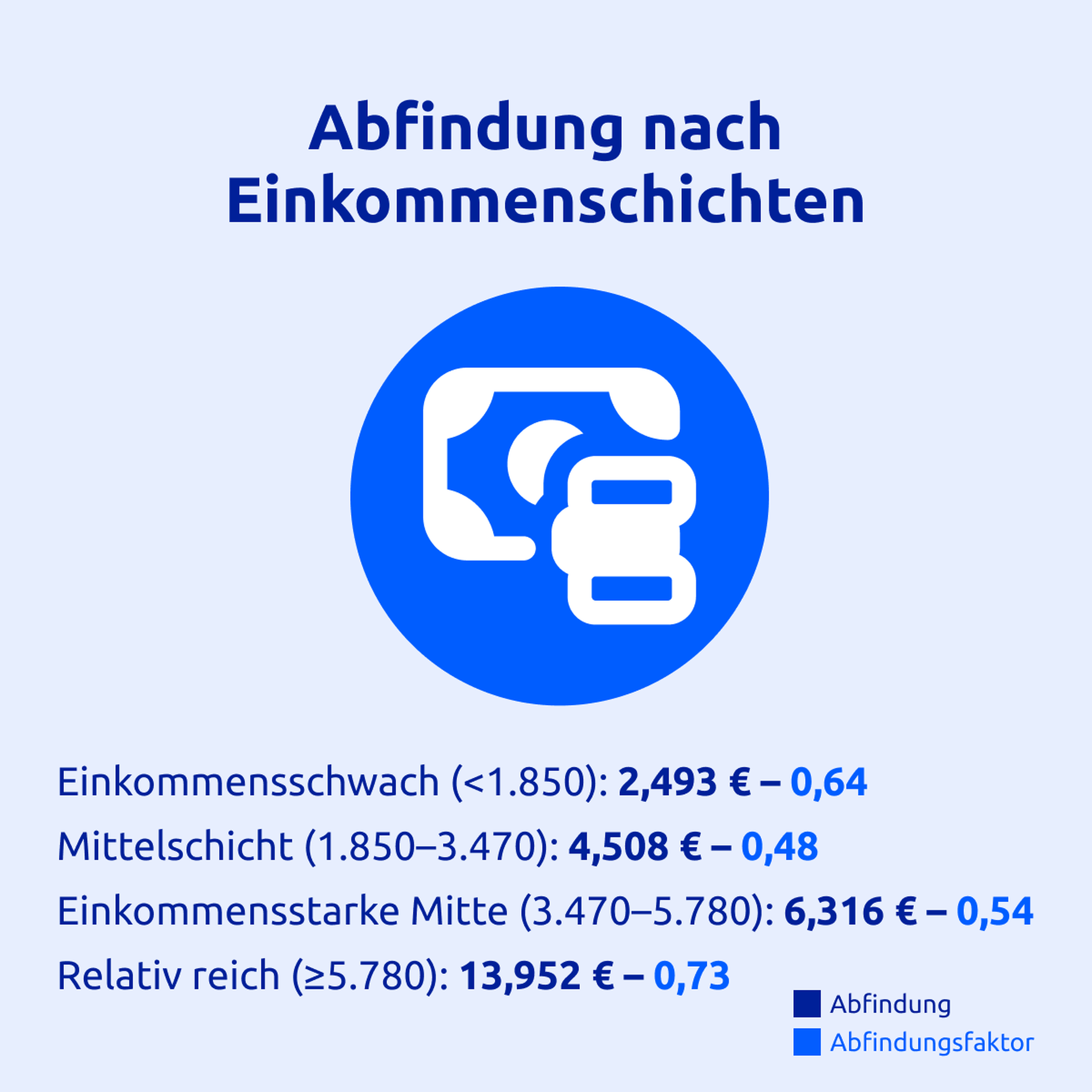 abfindung-nach-einkommensschichten-allright