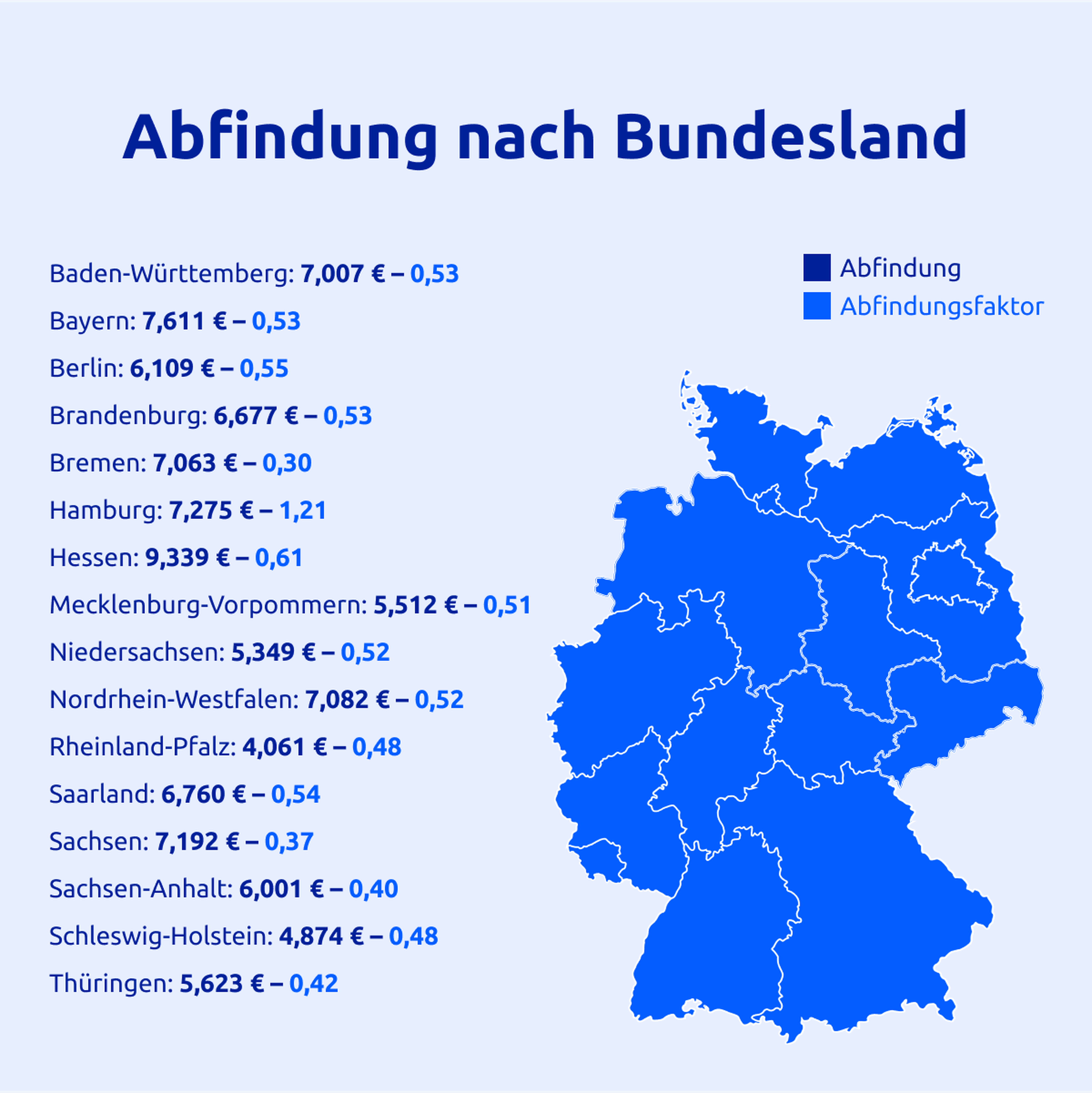 abfindung-nach-bundesland