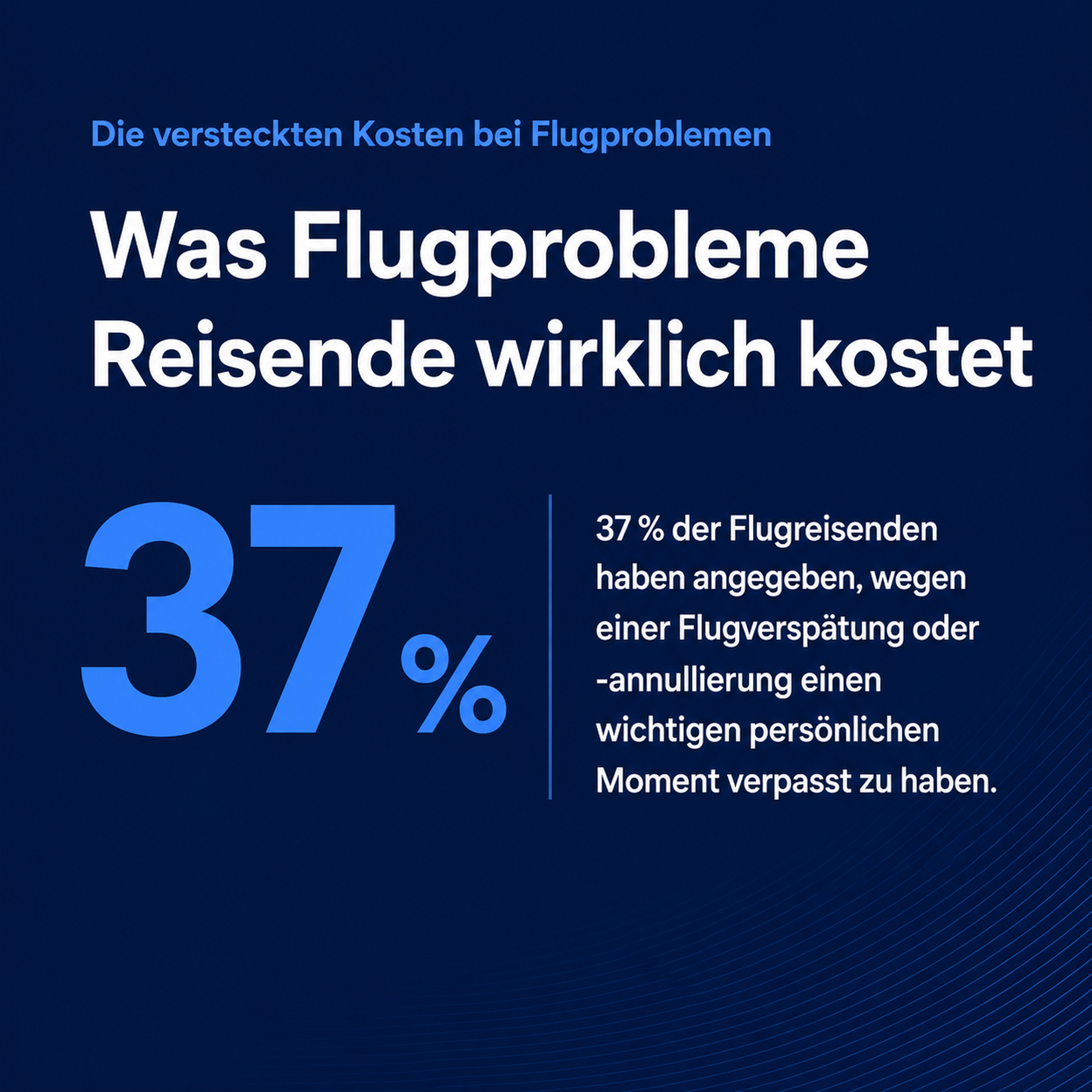 Eine Allright Umfrage zeigt, was Flugprobleme Reisende wirklich kostet