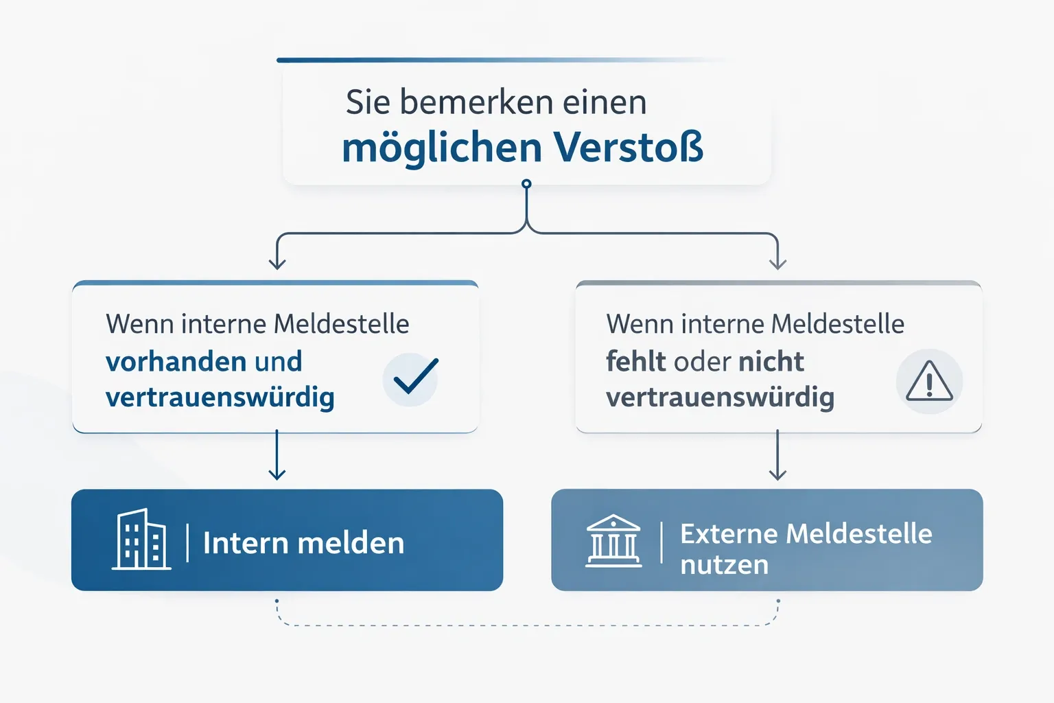 meldewege-als-whistleblower-im-job