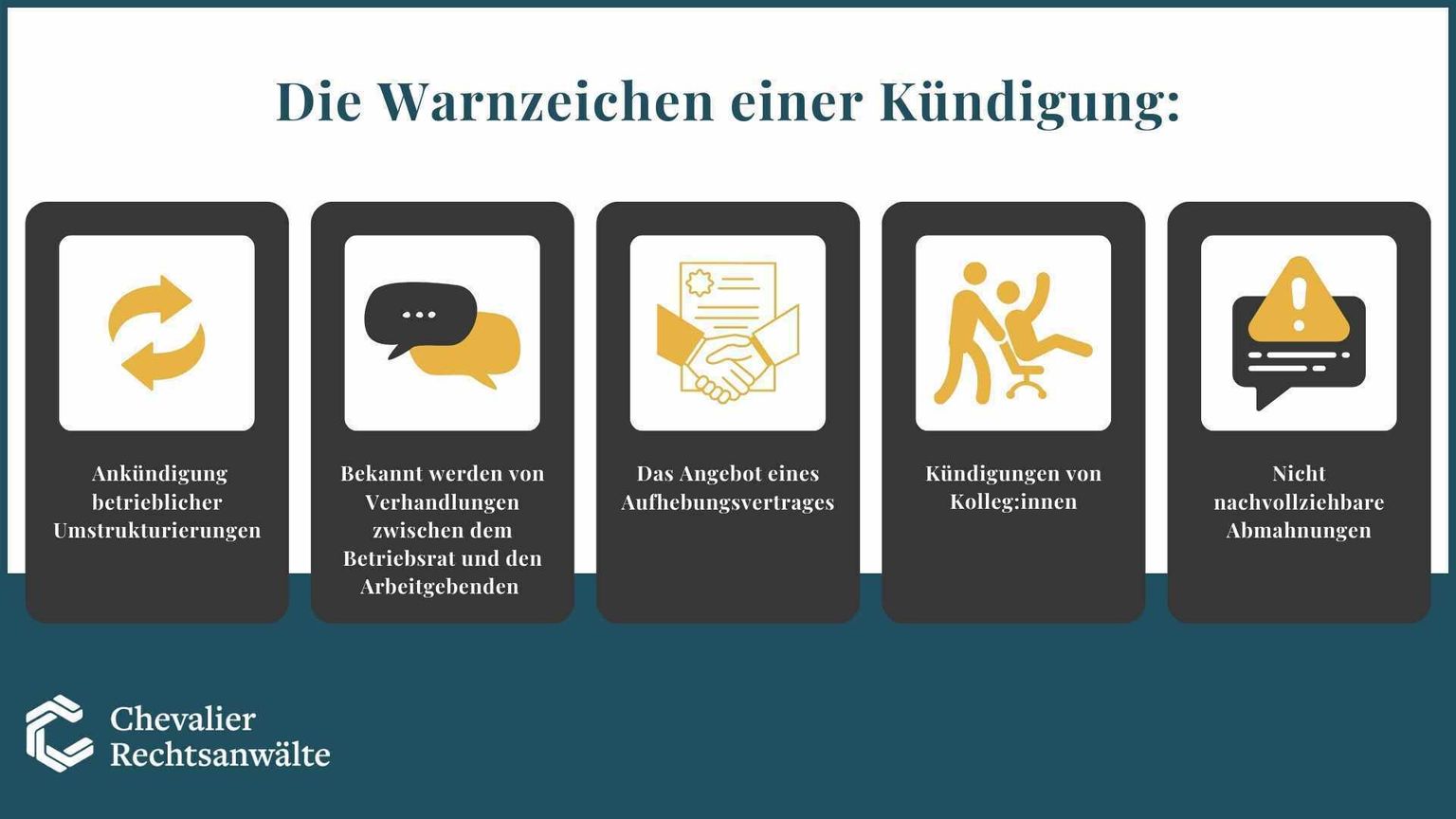 Kündigung