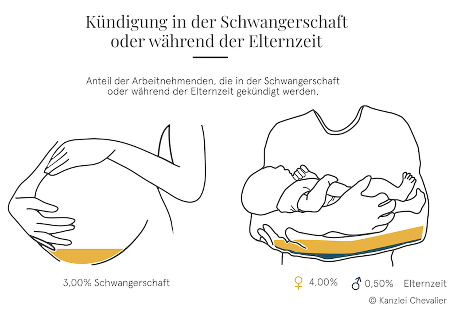 Kuendigung Schwangerschaft Elternzeit