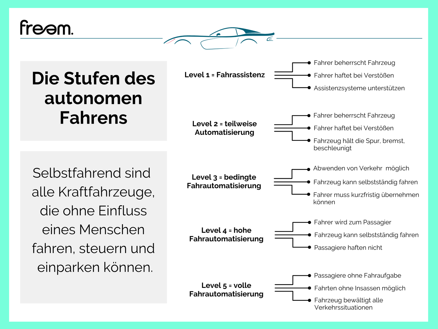 die-stufen-des-autonomen-fahrens-1