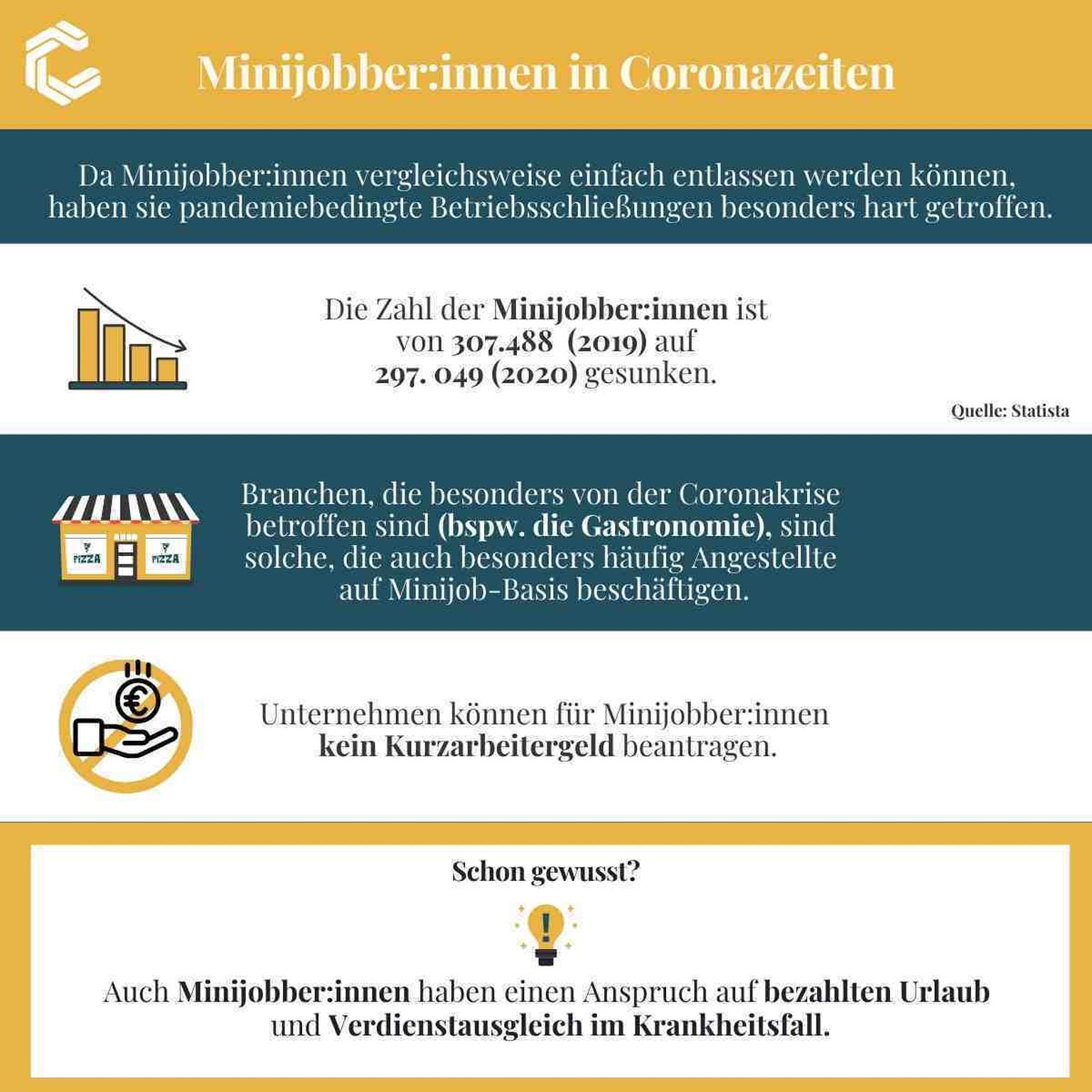Minijobber:innen in Coronazeiten