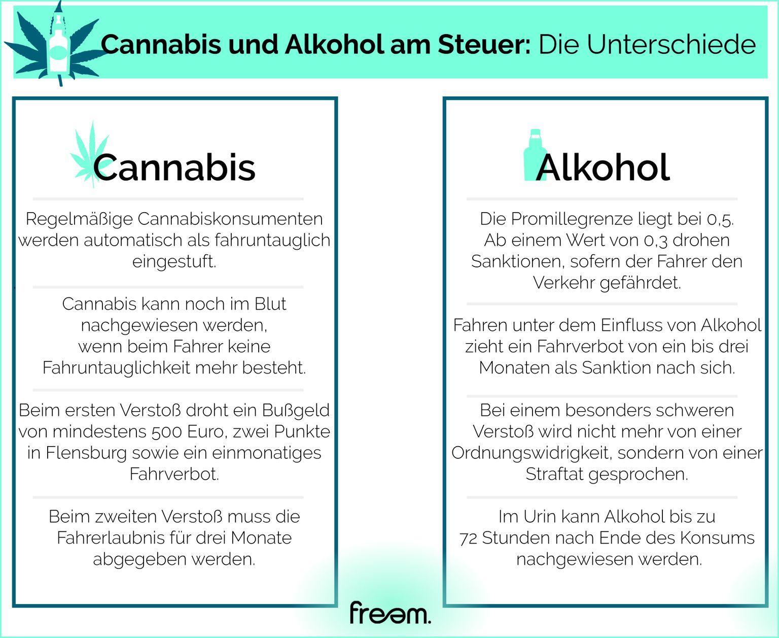 cannabisfreem
