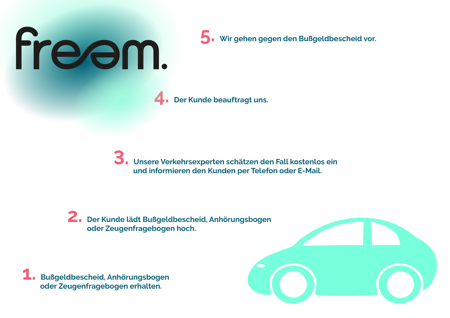 infografikfreemautoicon