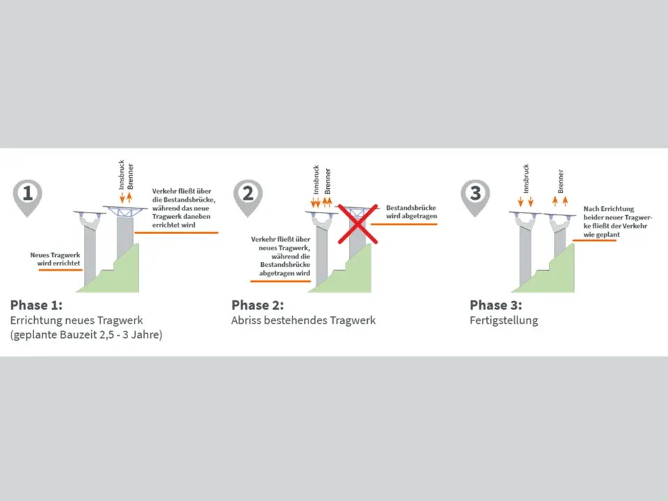 Grafische Darstellung der Bauphasen