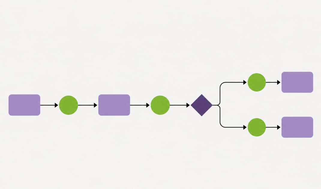 Blog Workflow Automation